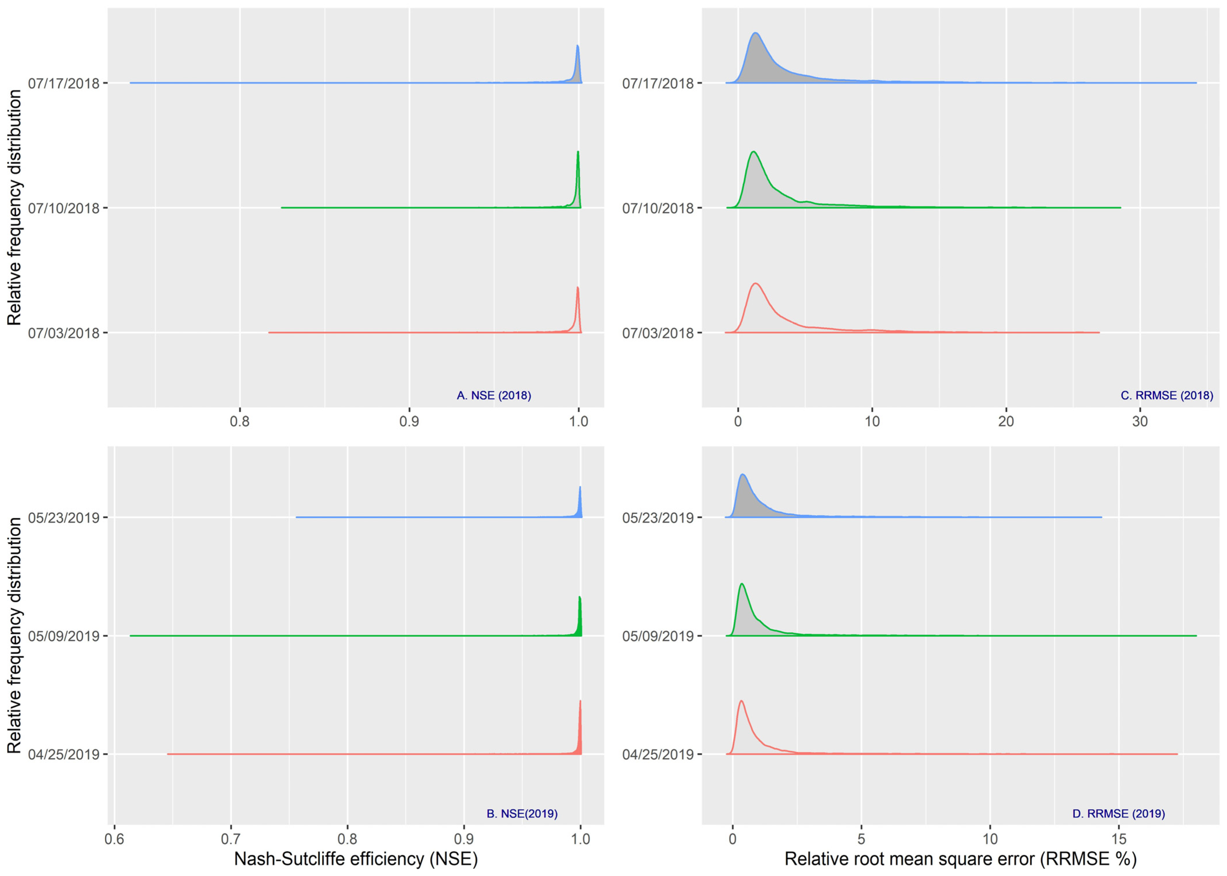 Agronomy 11 02428 g002