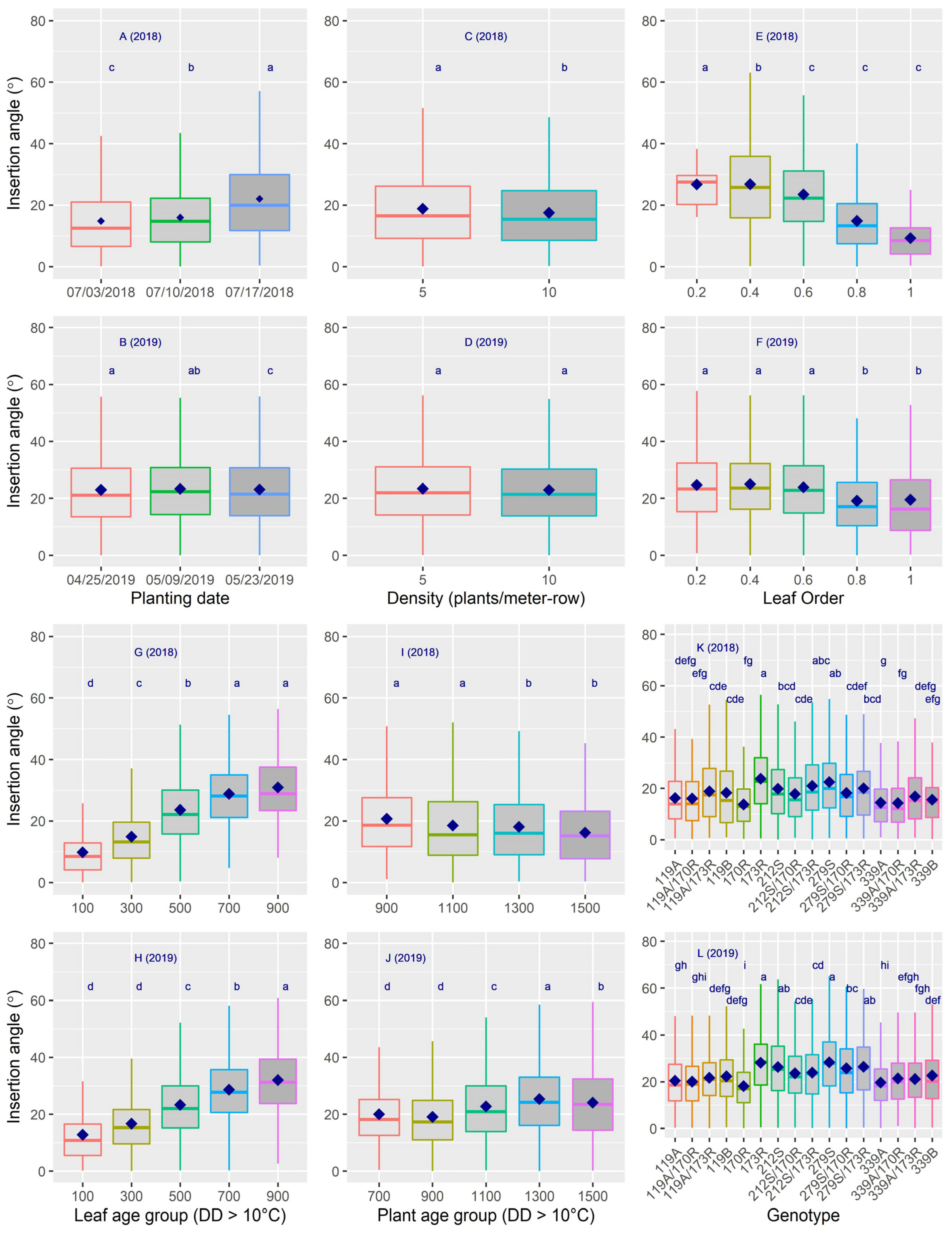 Agronomy 11 02428 g004