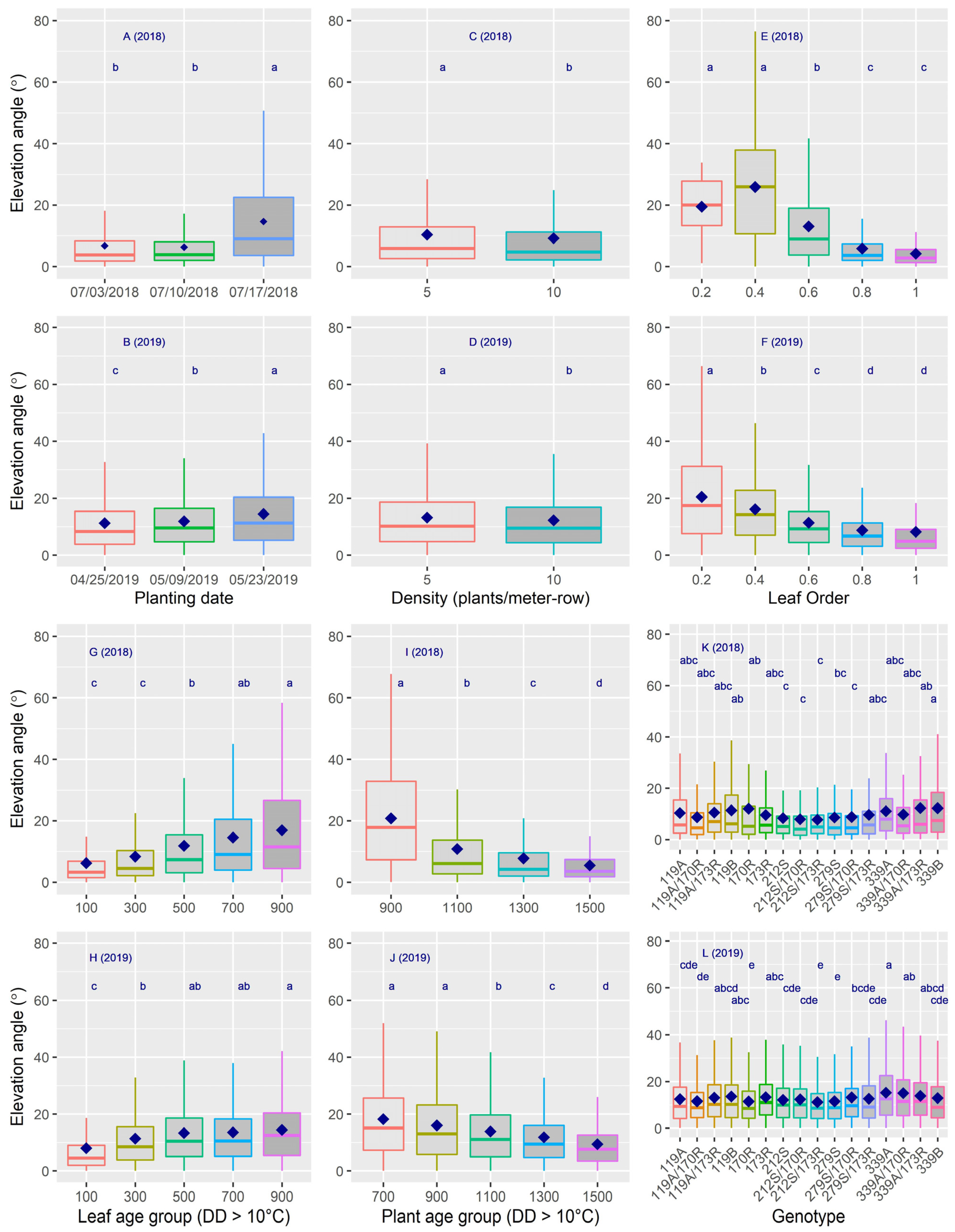 Agronomy 11 02428 g005