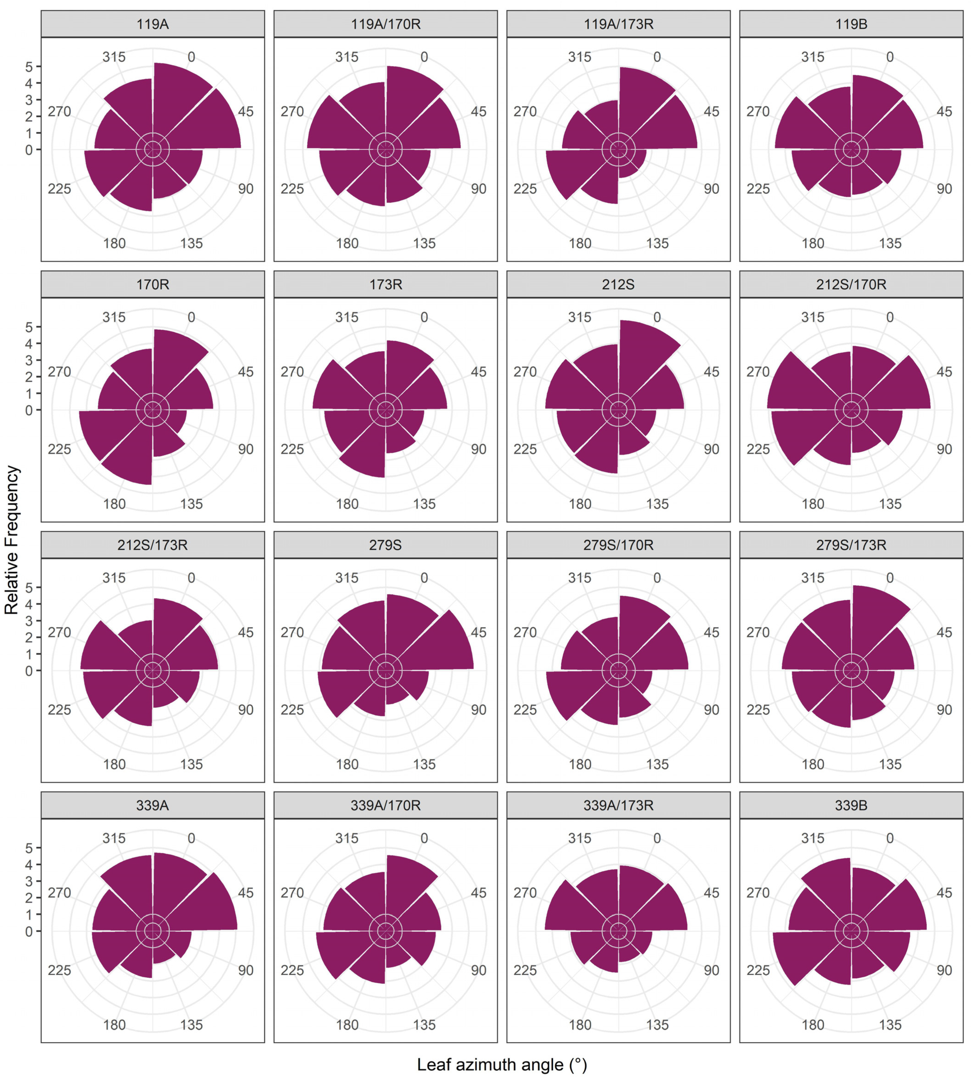 Agronomy 11 02428 g007