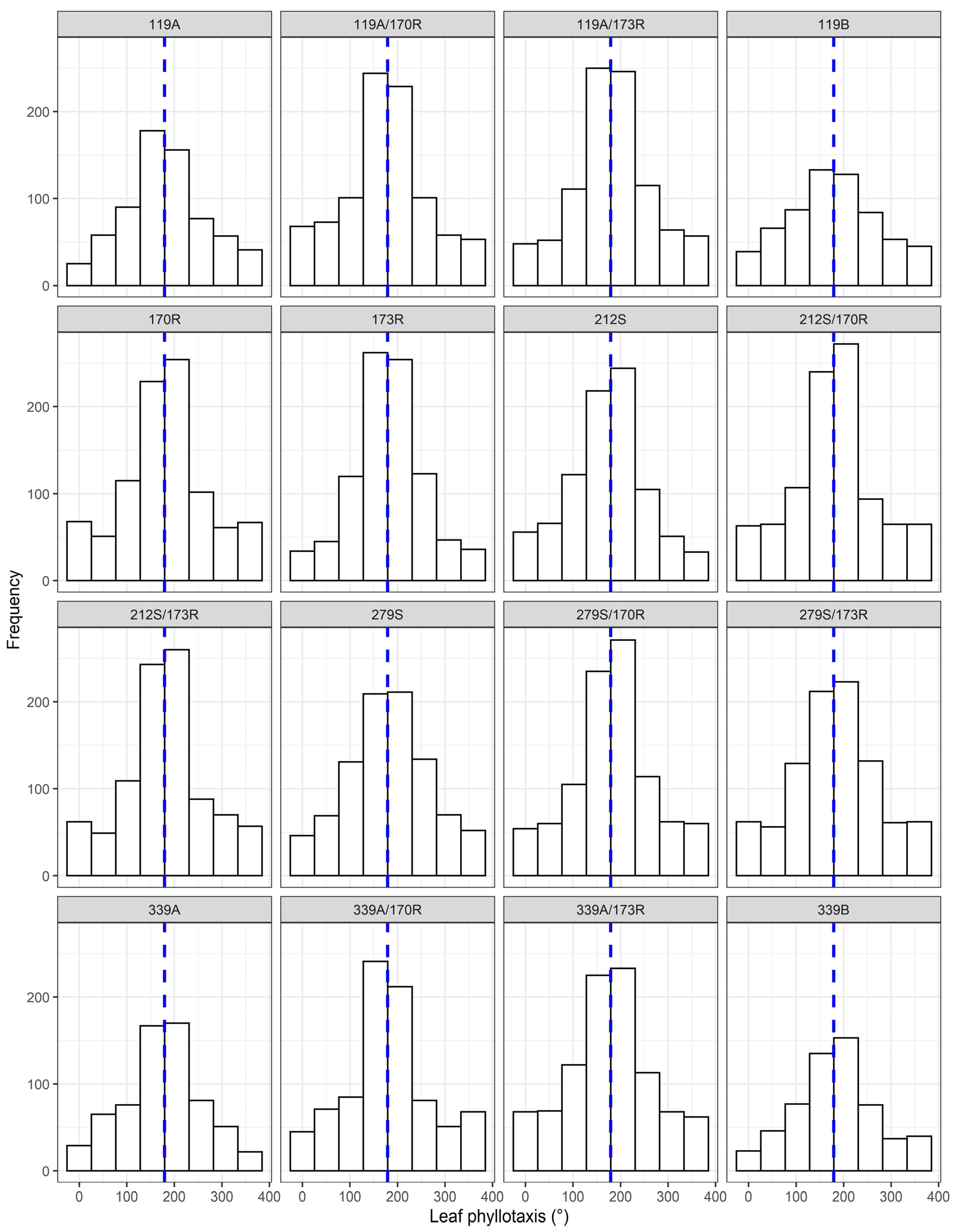Agronomy 11 02428 g008