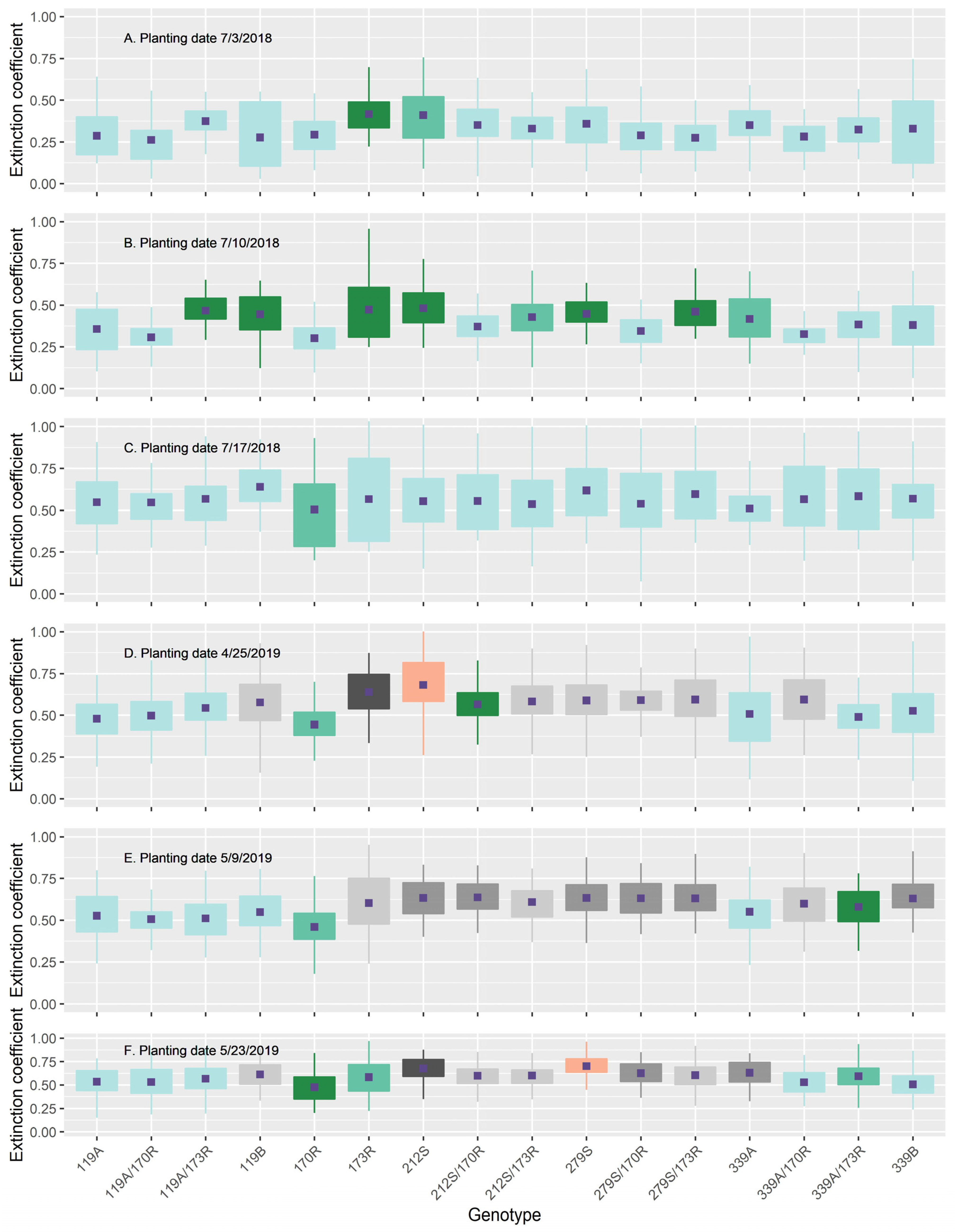 Agronomy 11 02428 g010