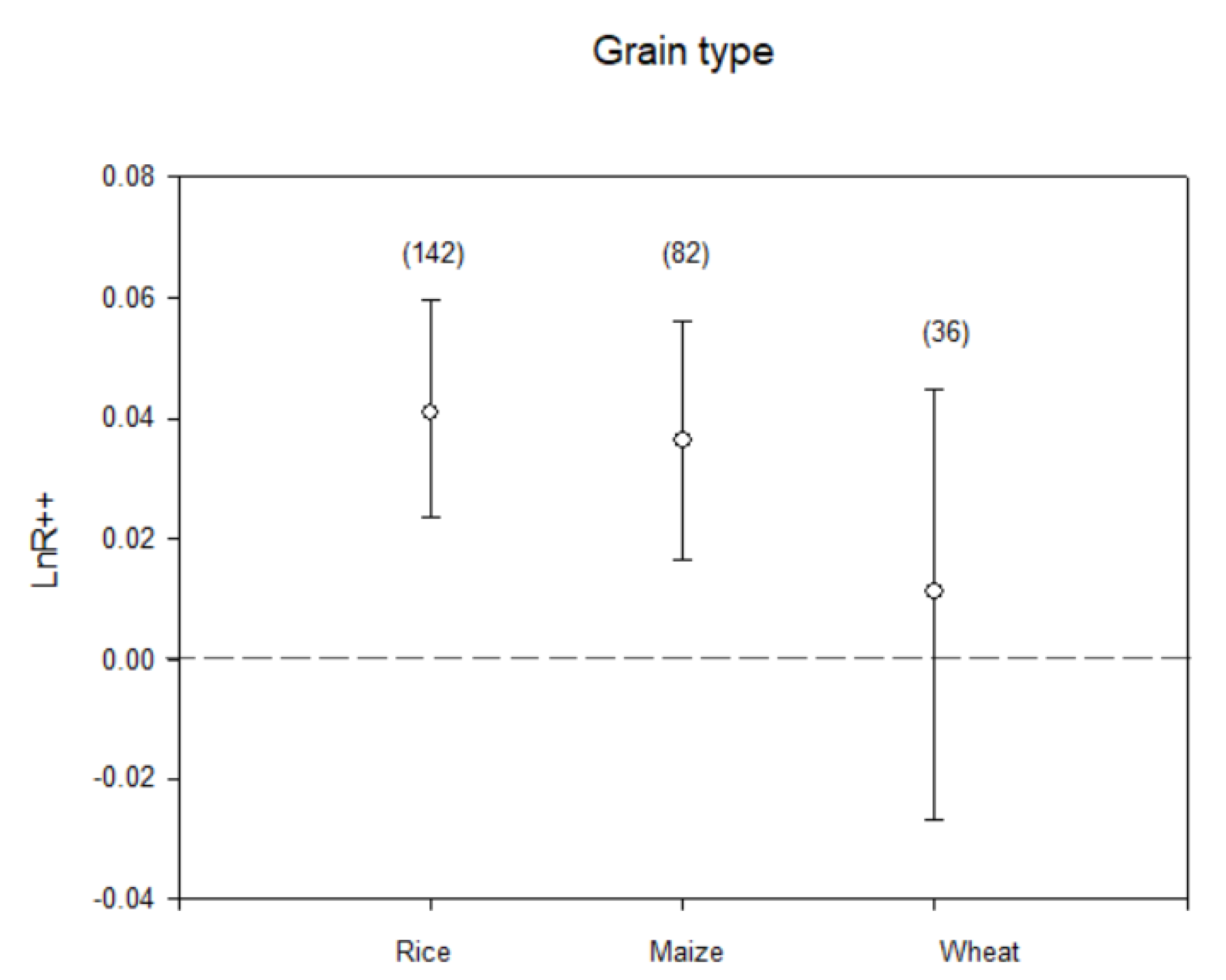 Agronomy 11 02429 g004