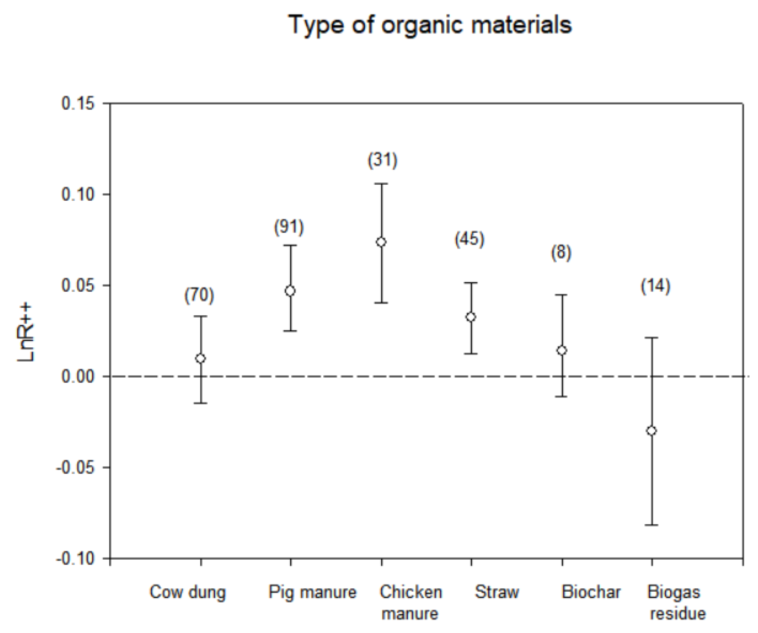 Agronomy 11 02429 g005
