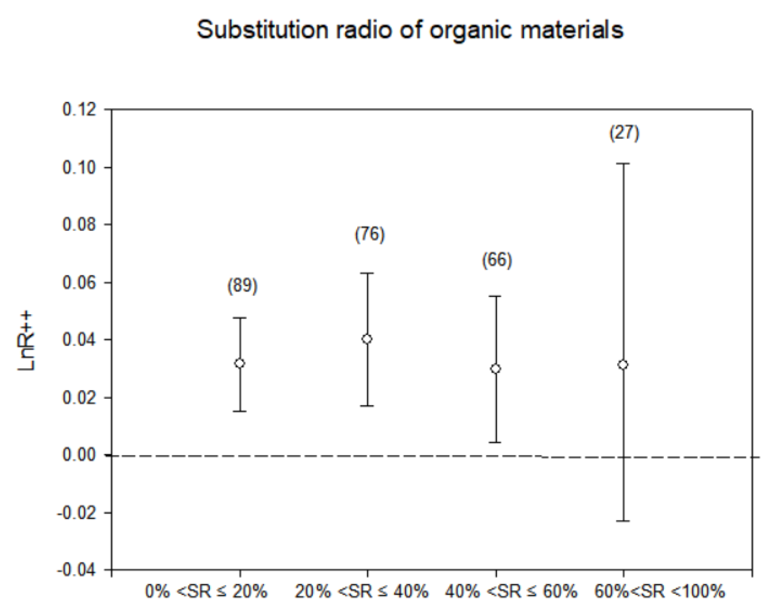 Agronomy 11 02429 g006