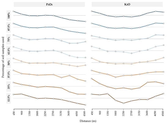 Agronomy 11 02430 g0a1 550