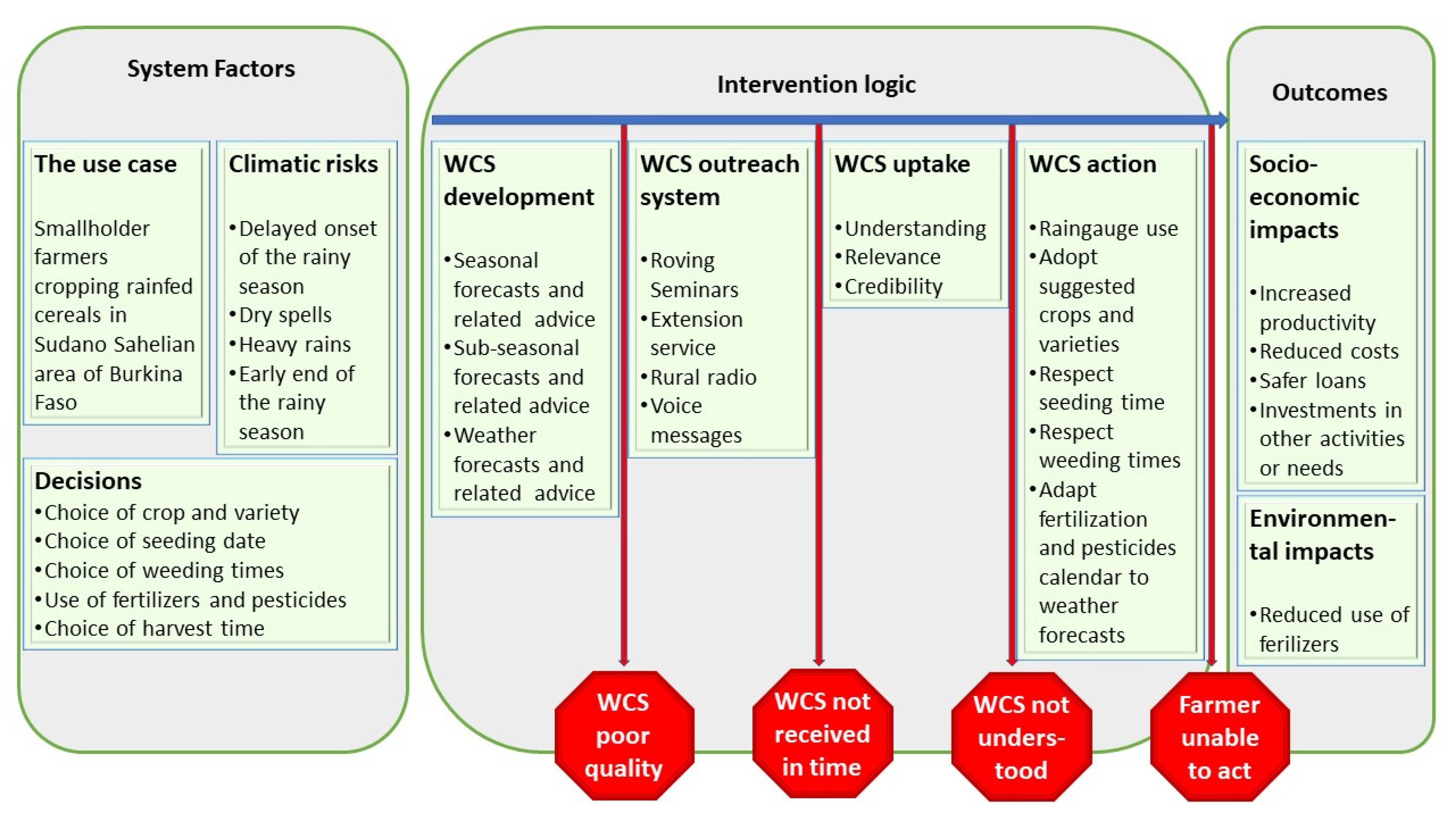 Agronomy 11 02431 g001