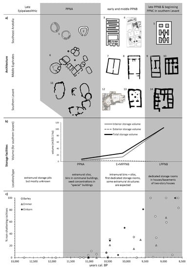 Agronomy 11 02432 g002 550