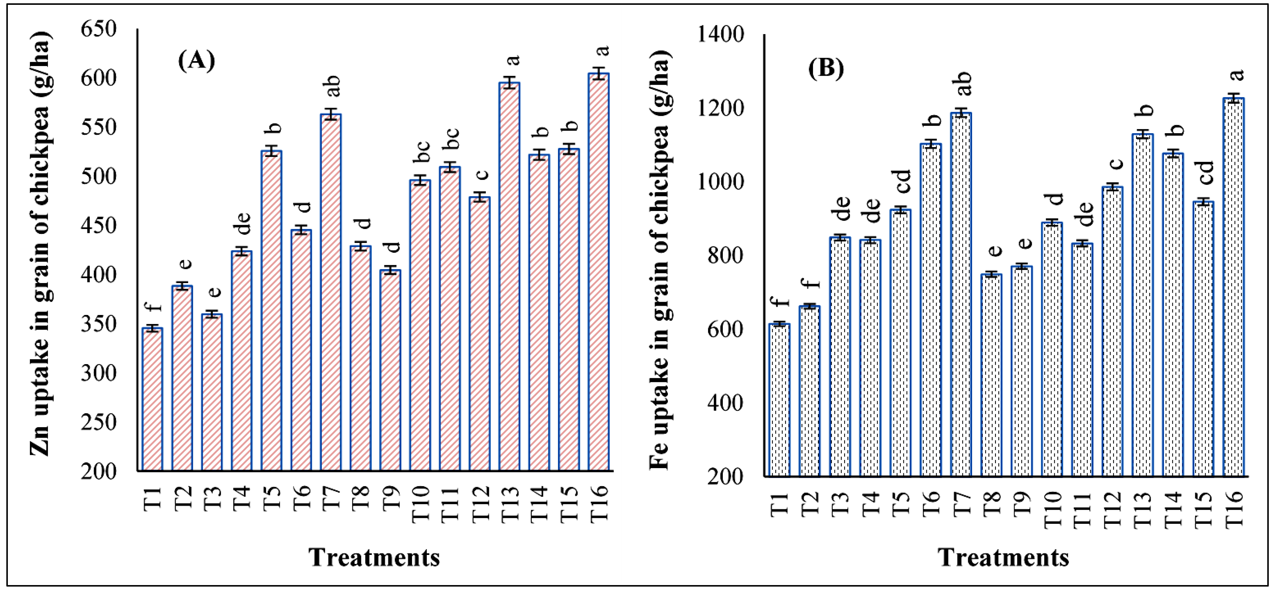 Agronomy 11 02436 g002