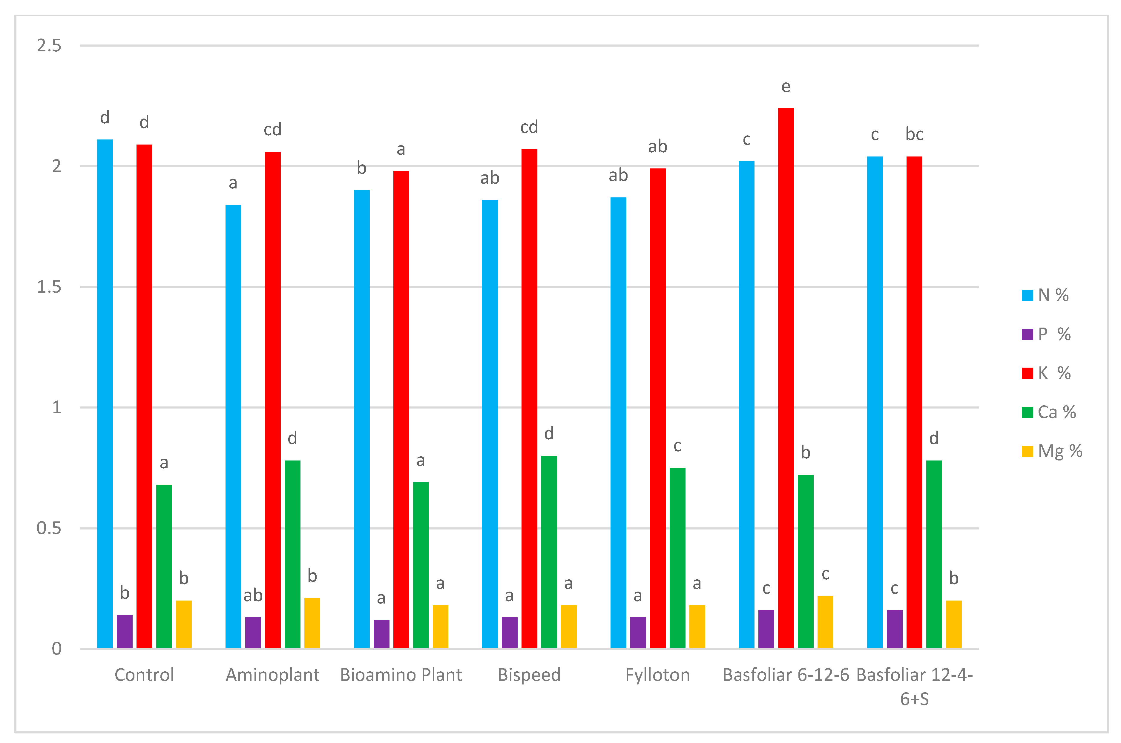 Agronomy 11 02438 g001