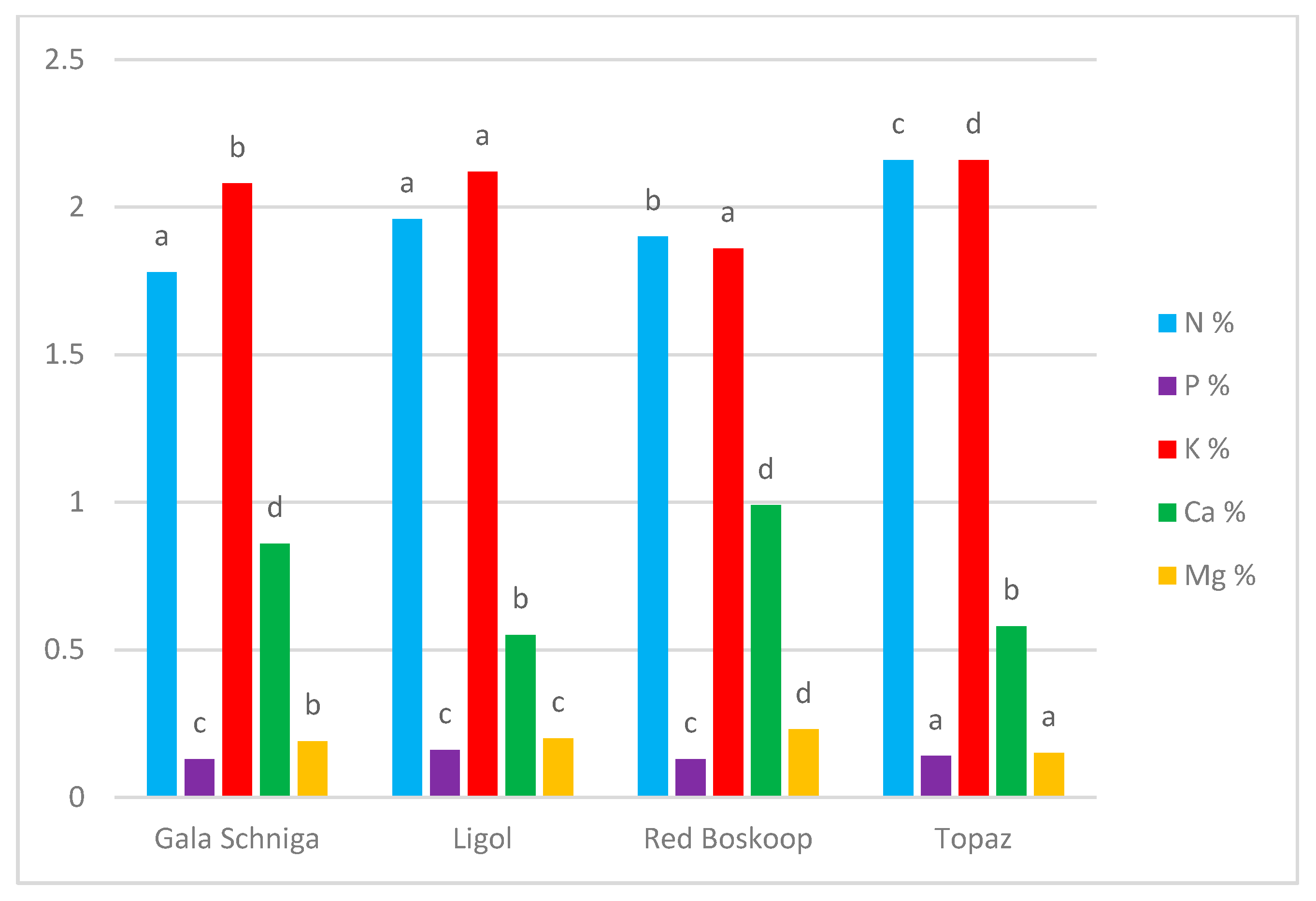 Agronomy 11 02438 g002