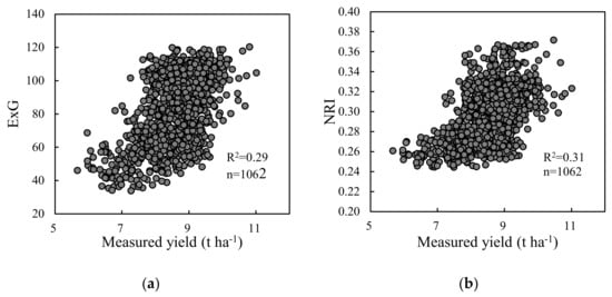 Agronomy 11 02439 g0a1 550