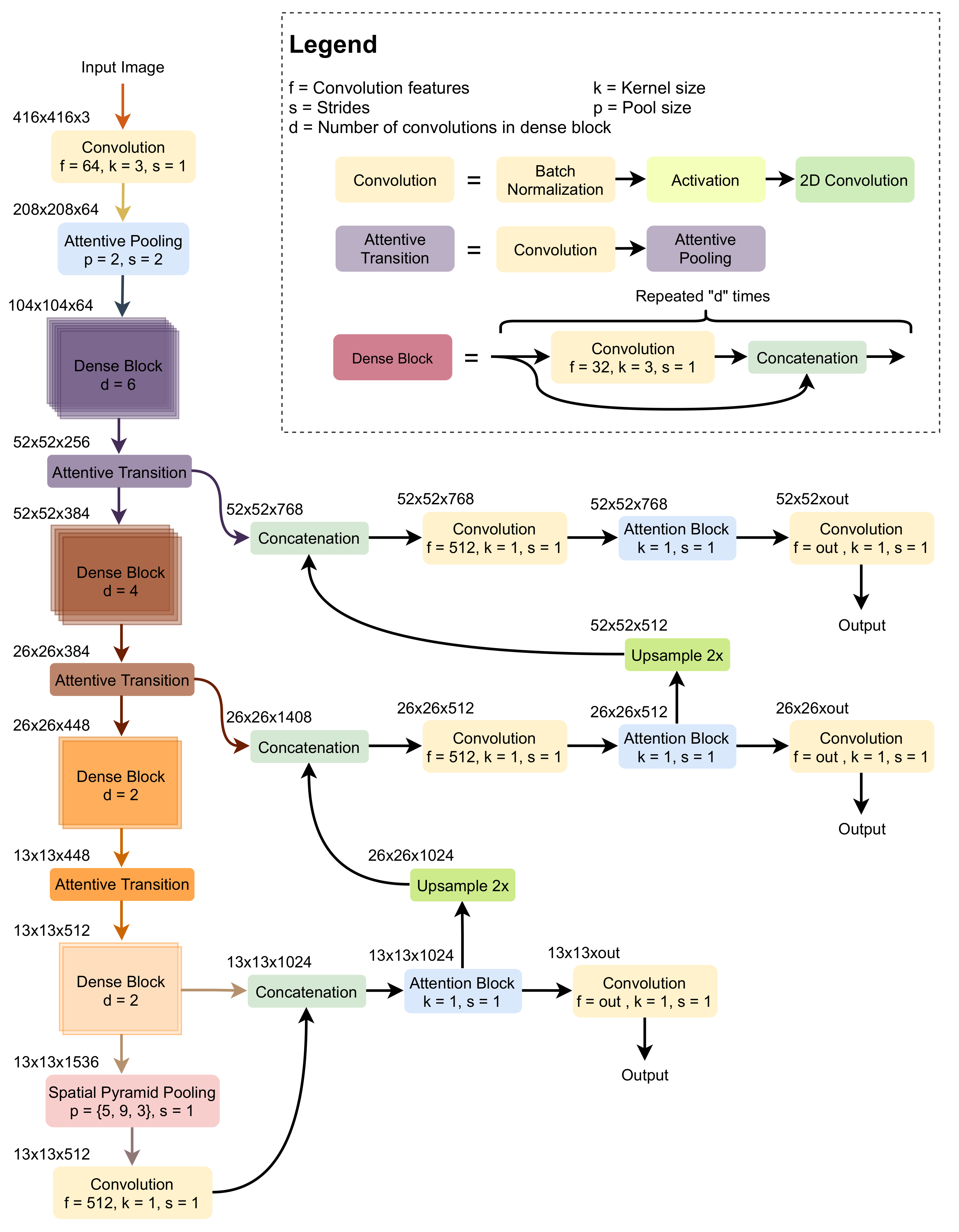 Agronomy 11 02440 g002