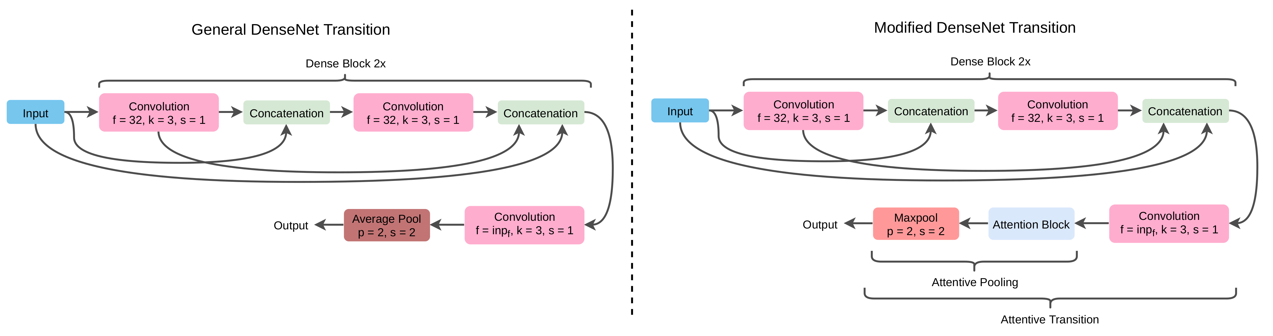 Agronomy 11 02440 g003