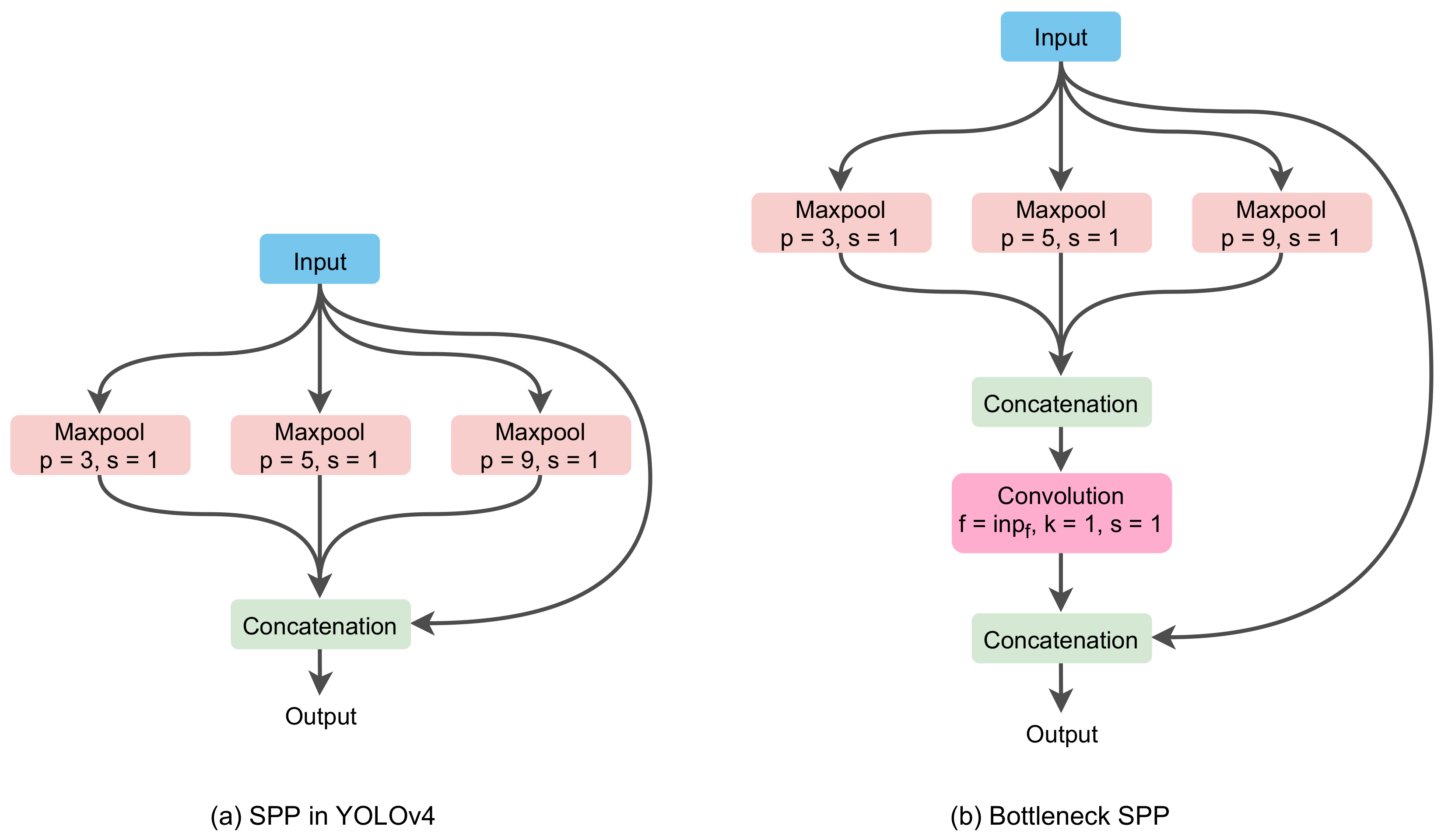 Agronomy 11 02440 g005