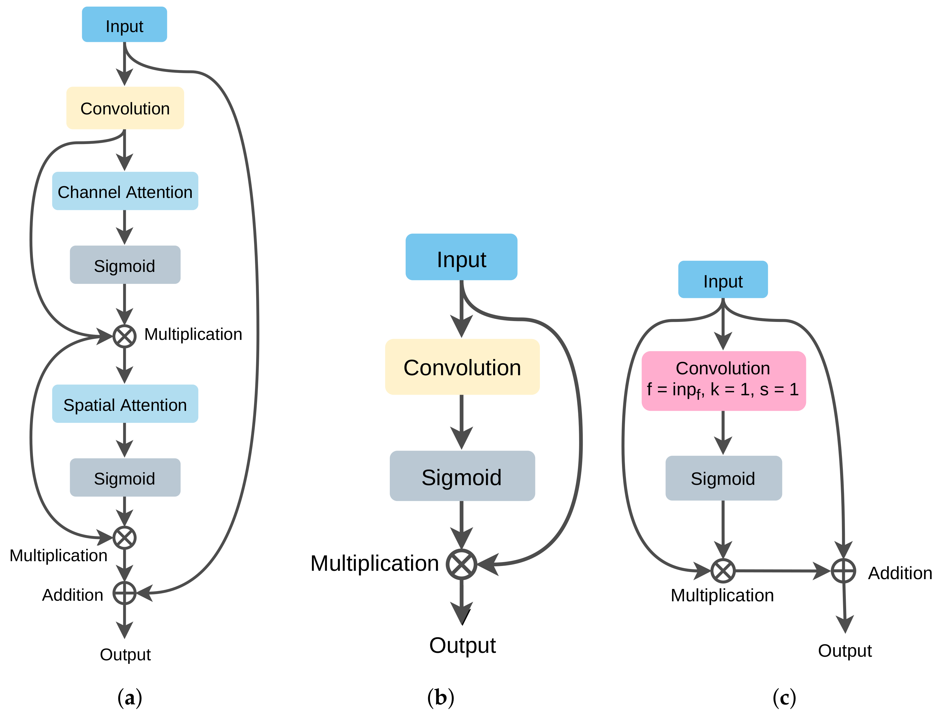 Agronomy 11 02440 g006