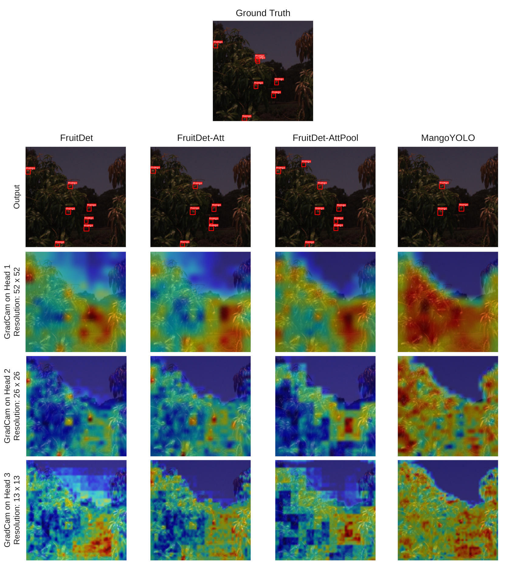Agronomy 11 02440 g010
