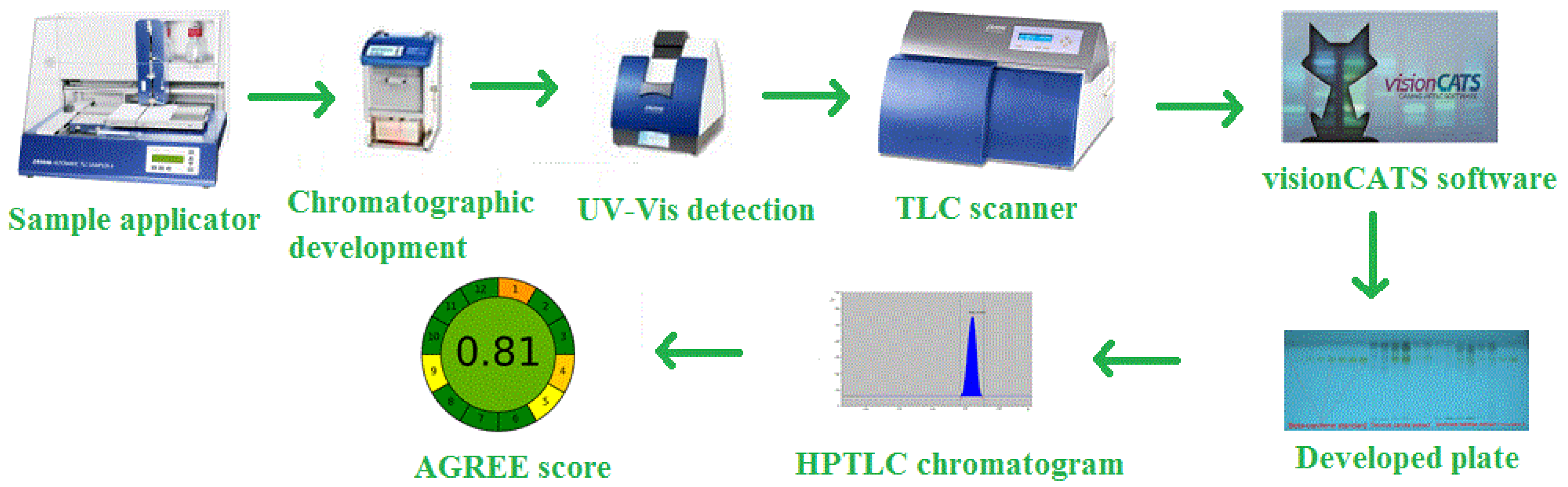 Agronomy 11 02443 g001