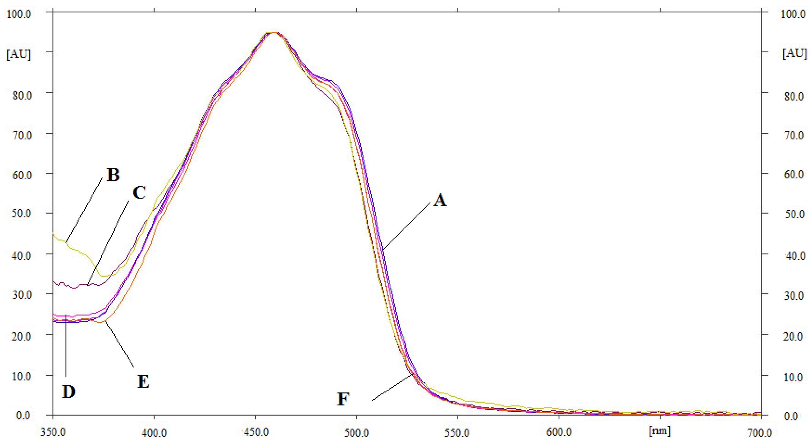 Agronomy 11 02443 g004
