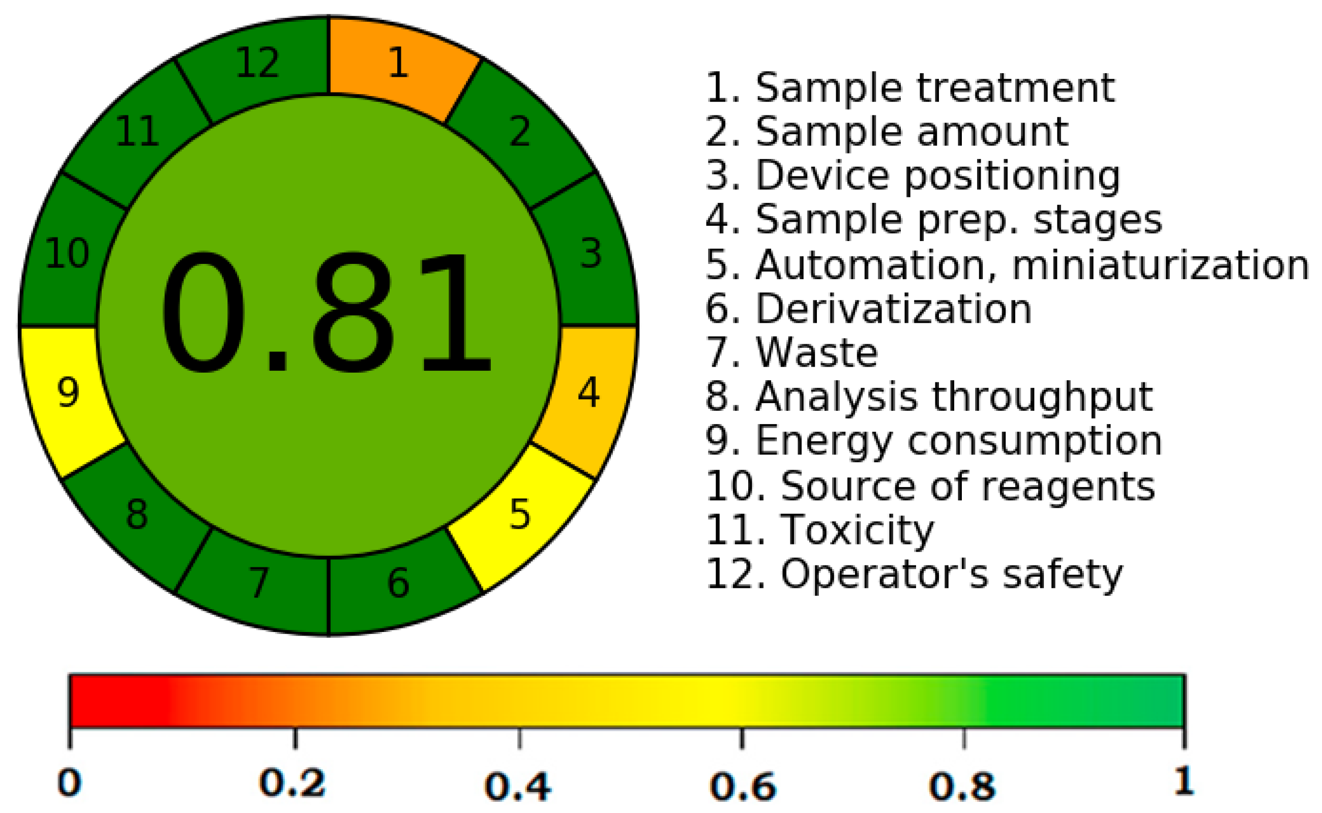 Agronomy 11 02443 g005