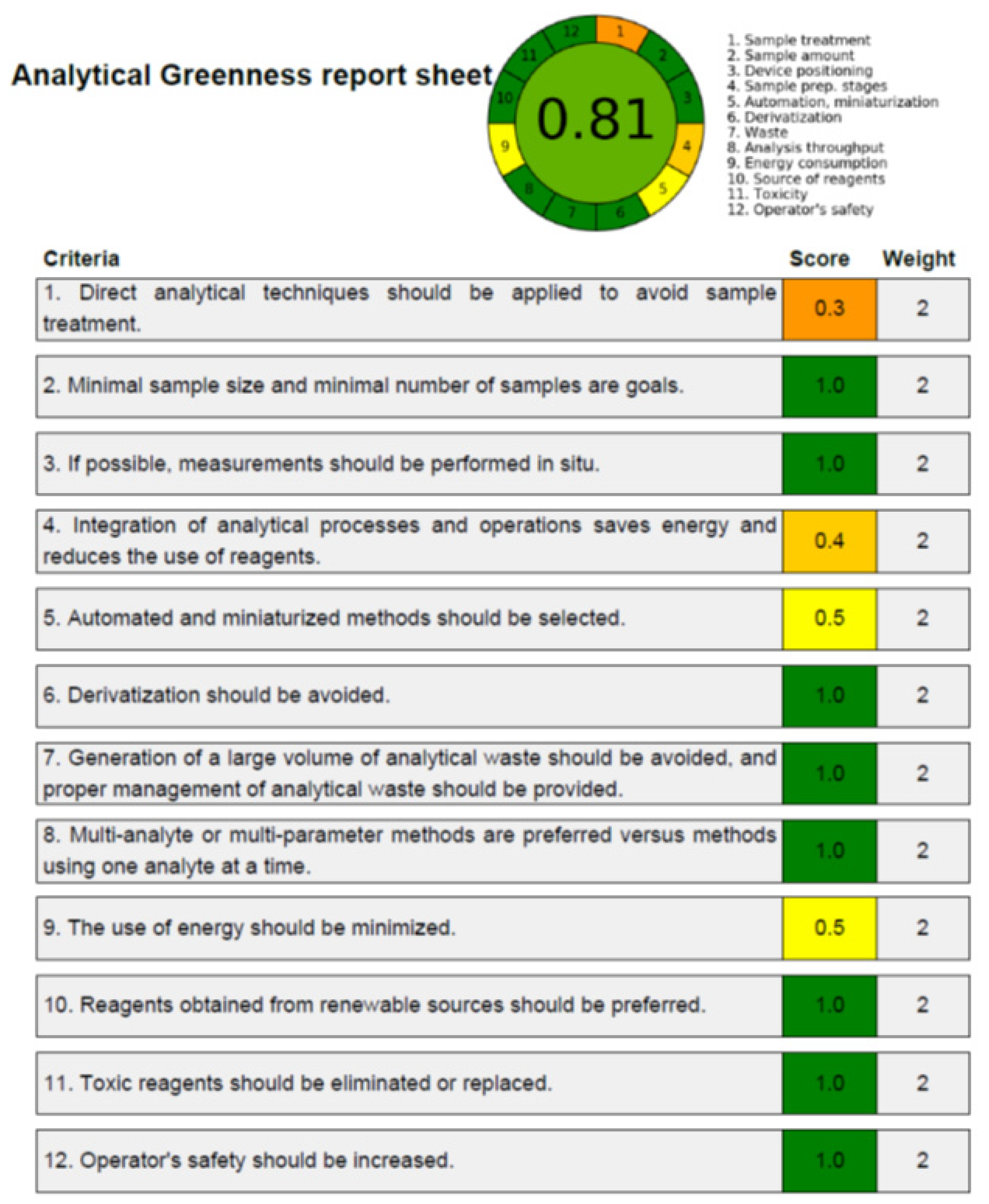 Agronomy 11 02443 g006