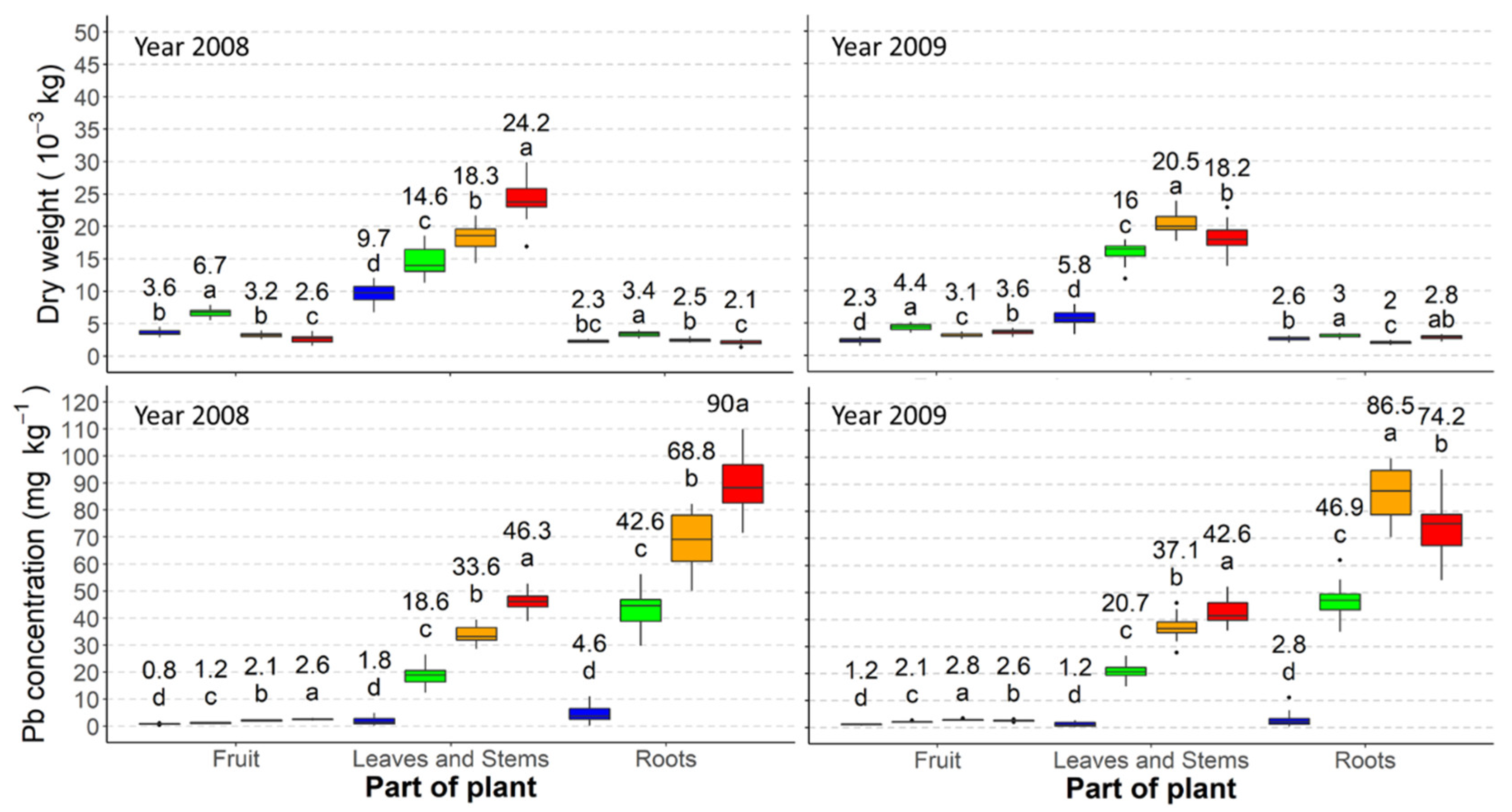 Agronomy 11 02444 g001 Agronomy 11 02444 g001
