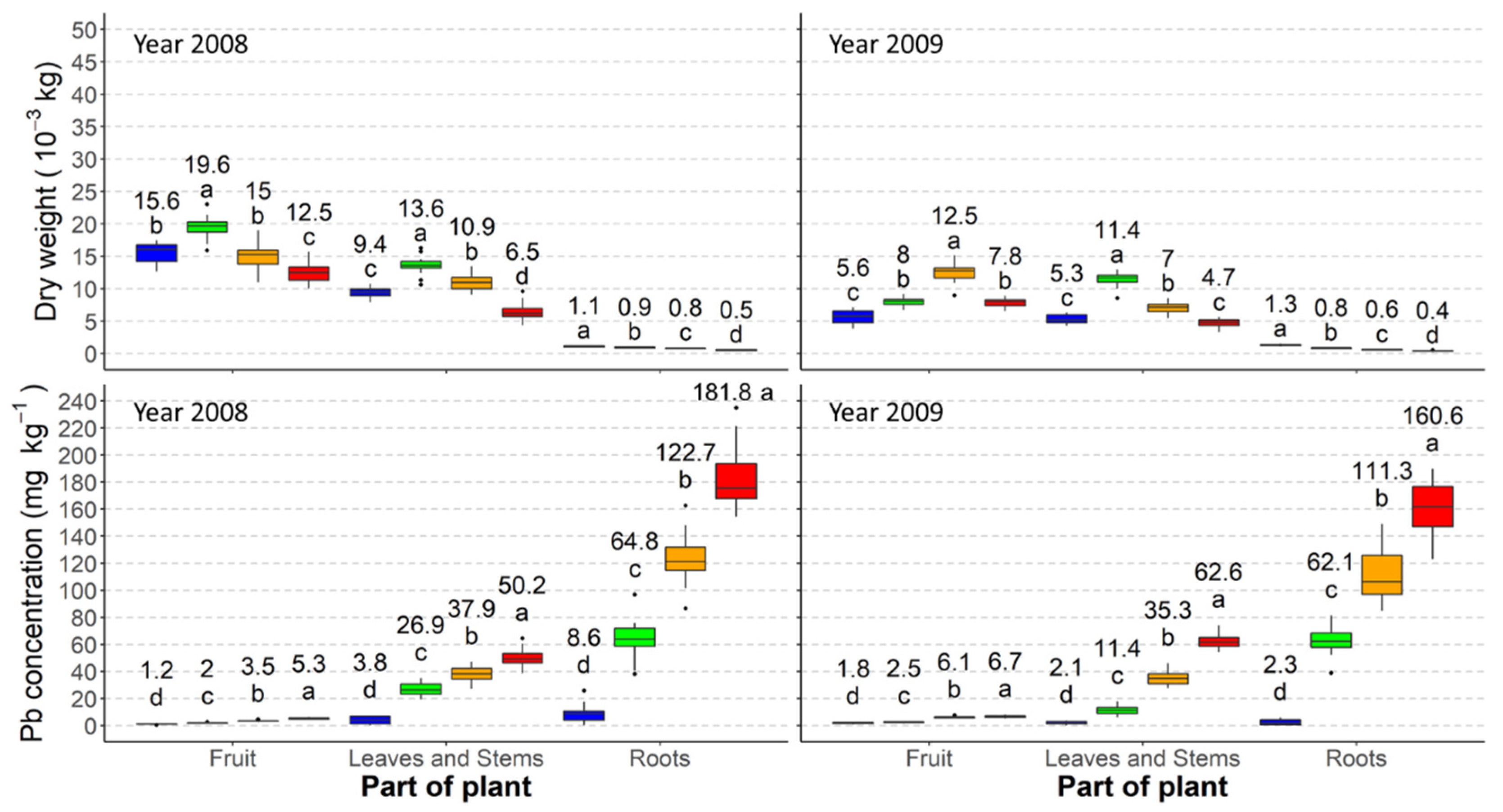 Agronomy 11 02444 g003 Agronomy 11 02444 g003