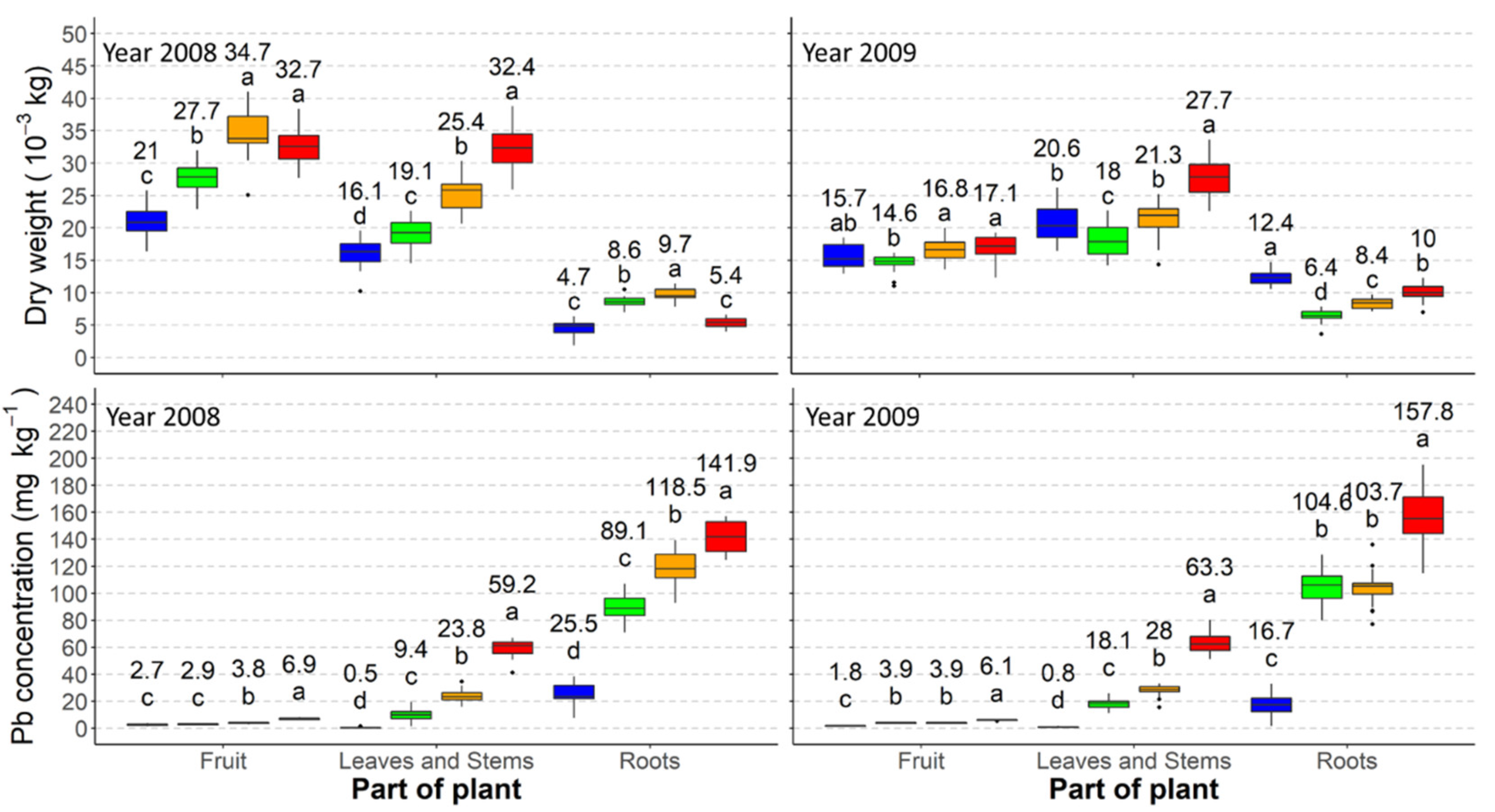 Agronomy 11 02444 g005 Agronomy 11 02444 g005