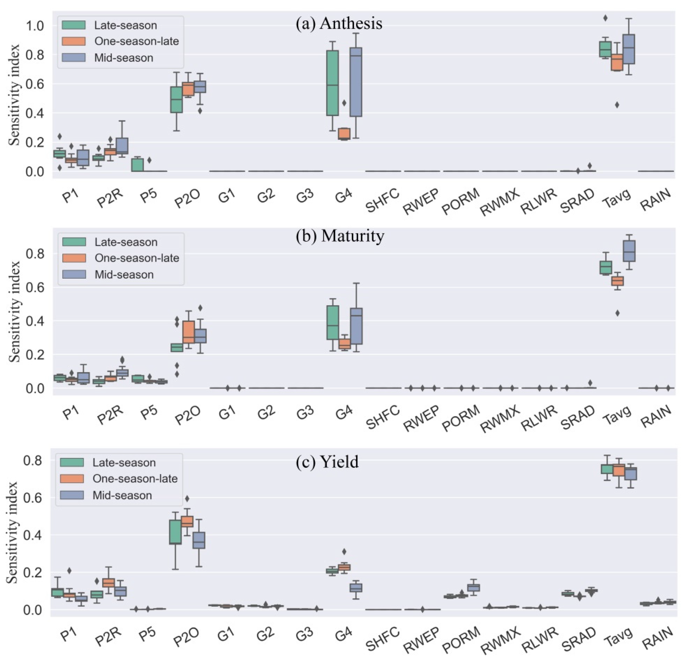 Agronomy 11 02446 g002