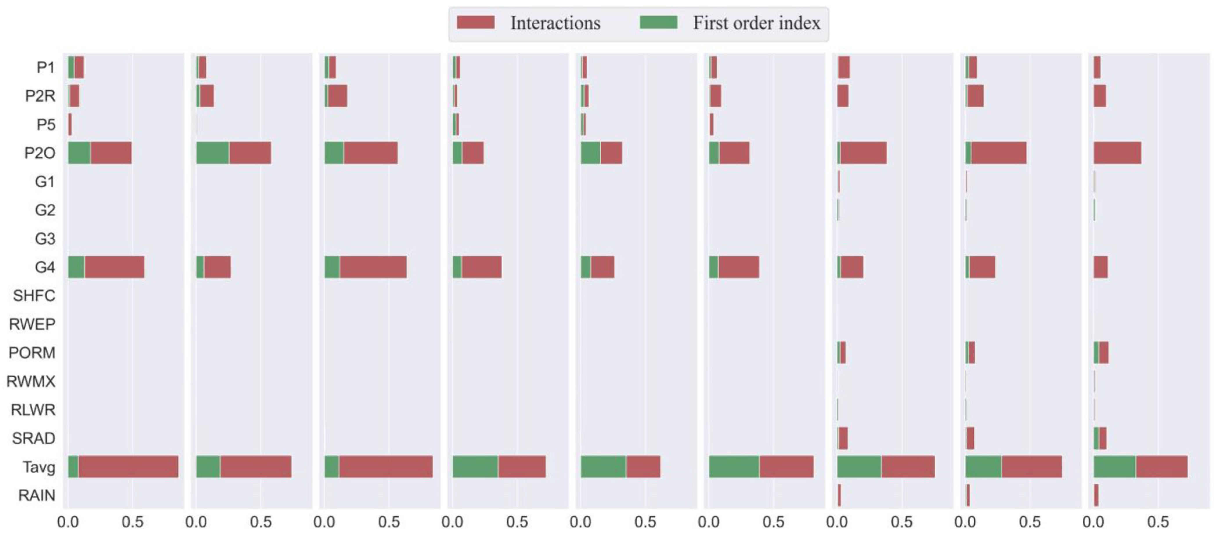 Agronomy 11 02446 g003
