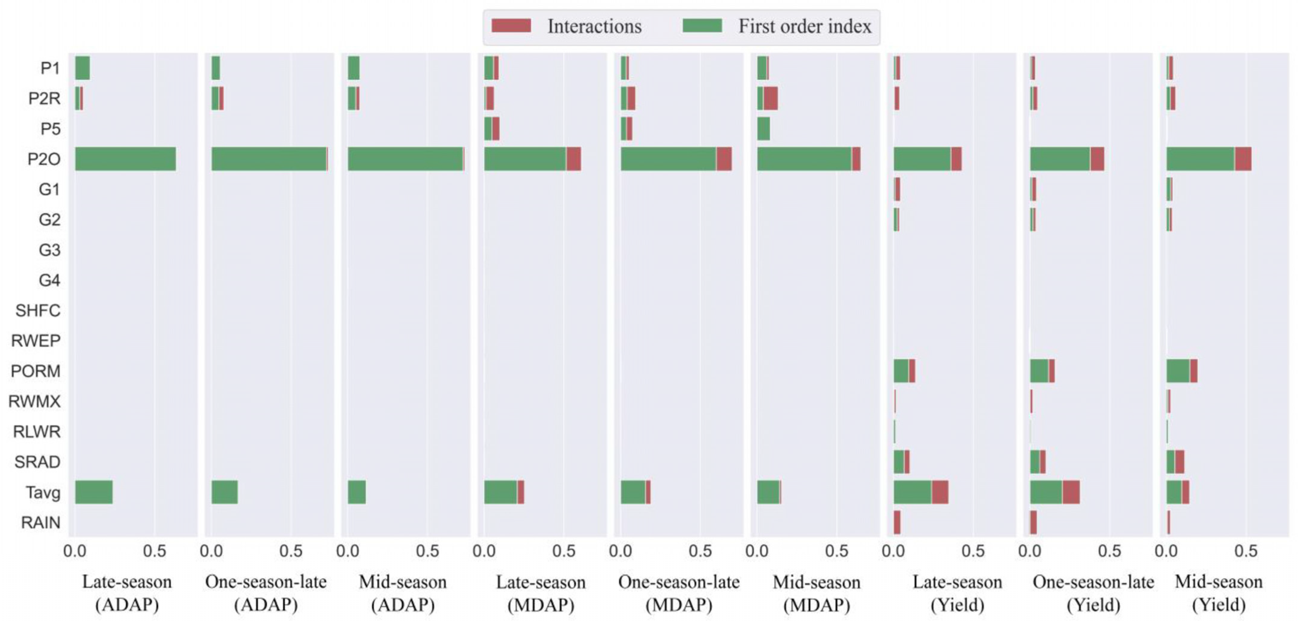 Agronomy 11 02446 g004