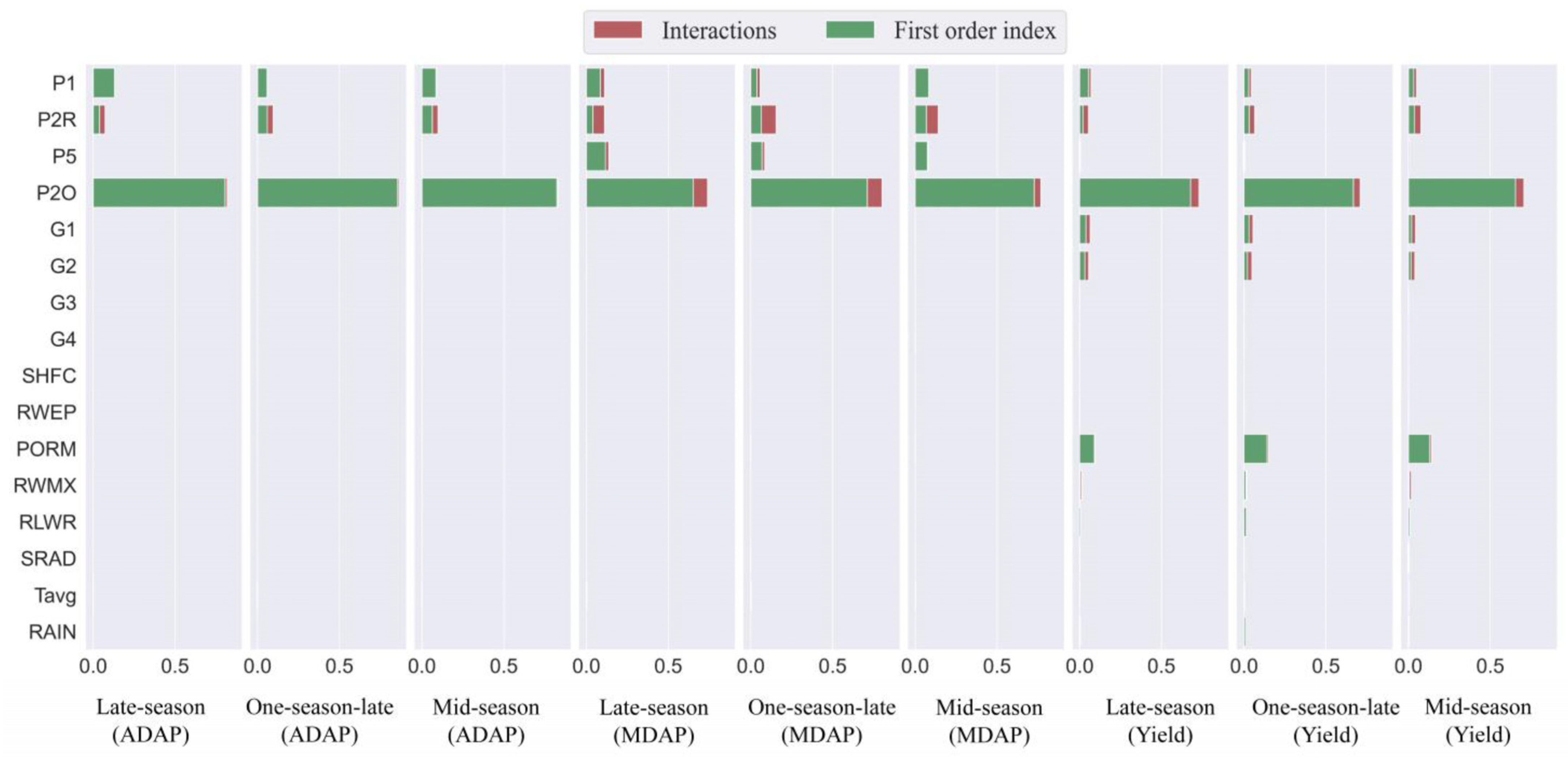 Agronomy 11 02446 g005