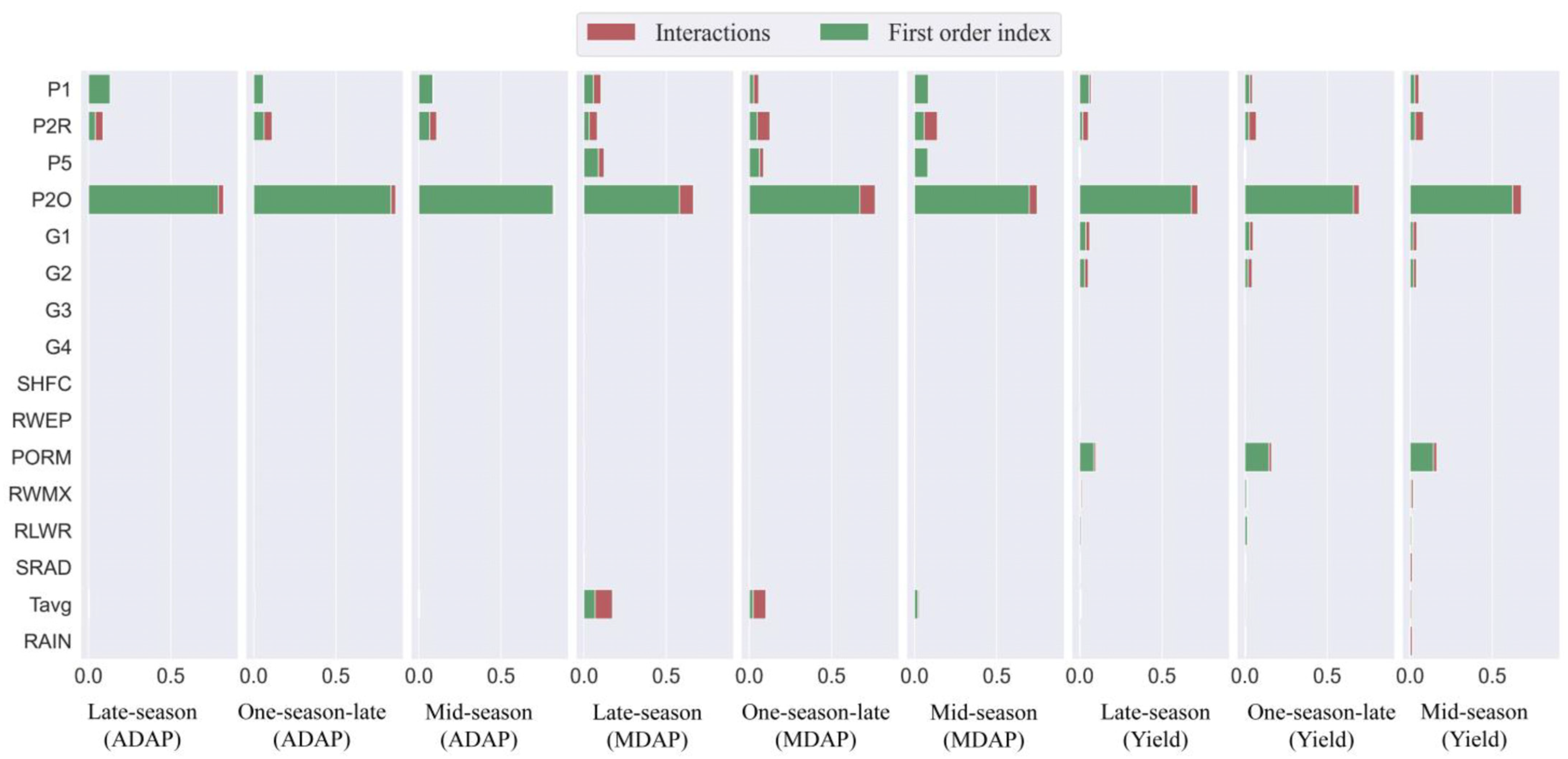 Agronomy 11 02446 g006