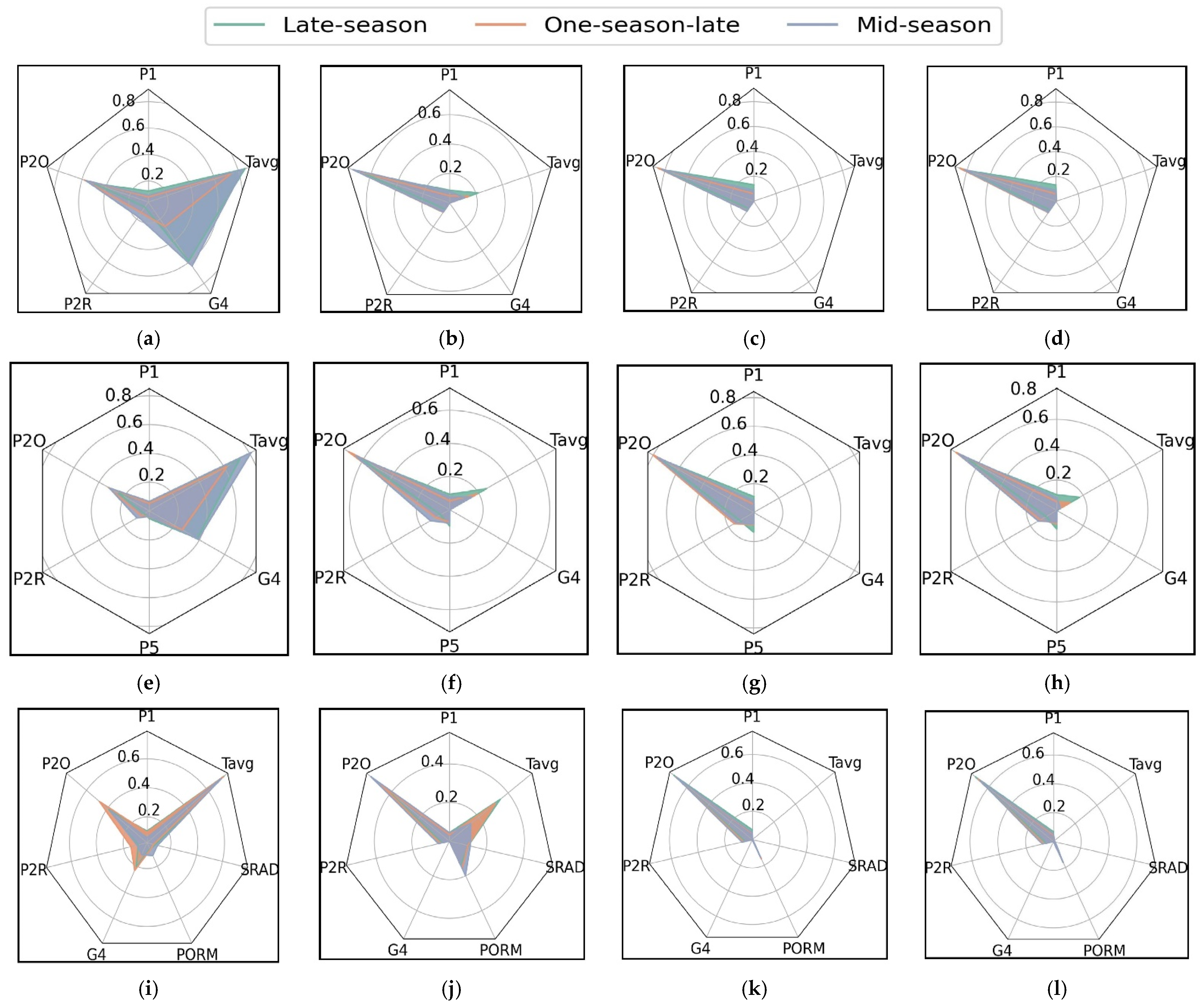 Agronomy 11 02446 g007