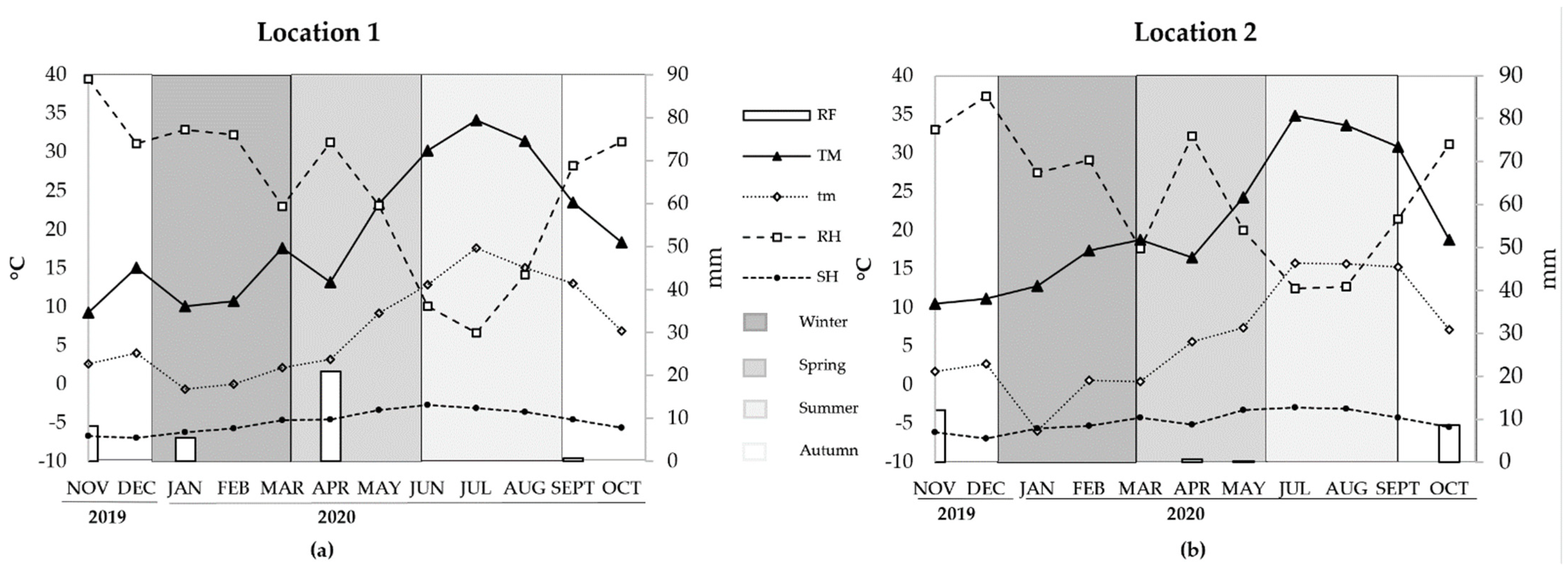 Agronomy 11 02447 g001