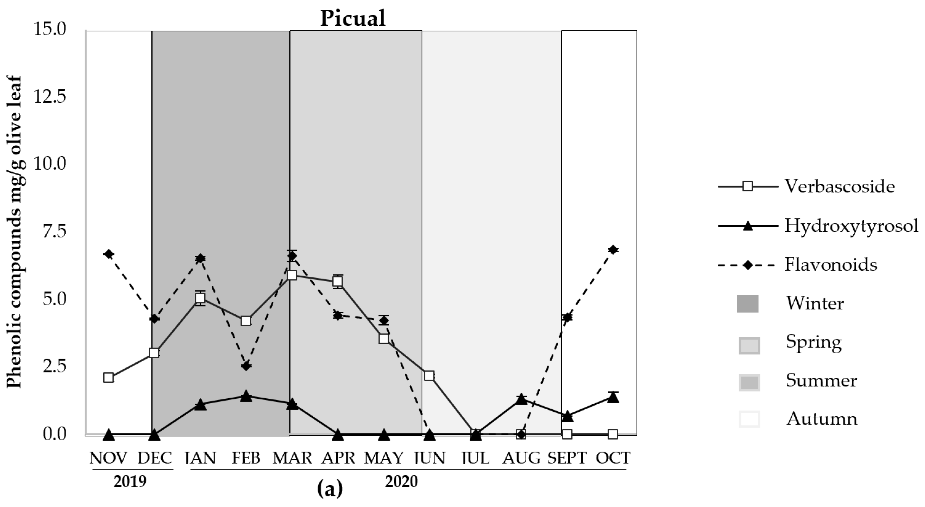 Agronomy 11 02447 g003a