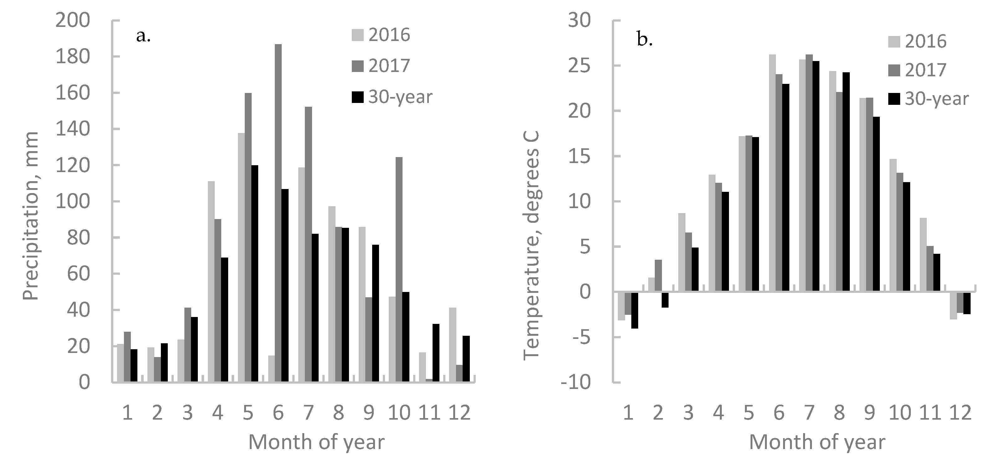 Agronomy 11 02449 g001