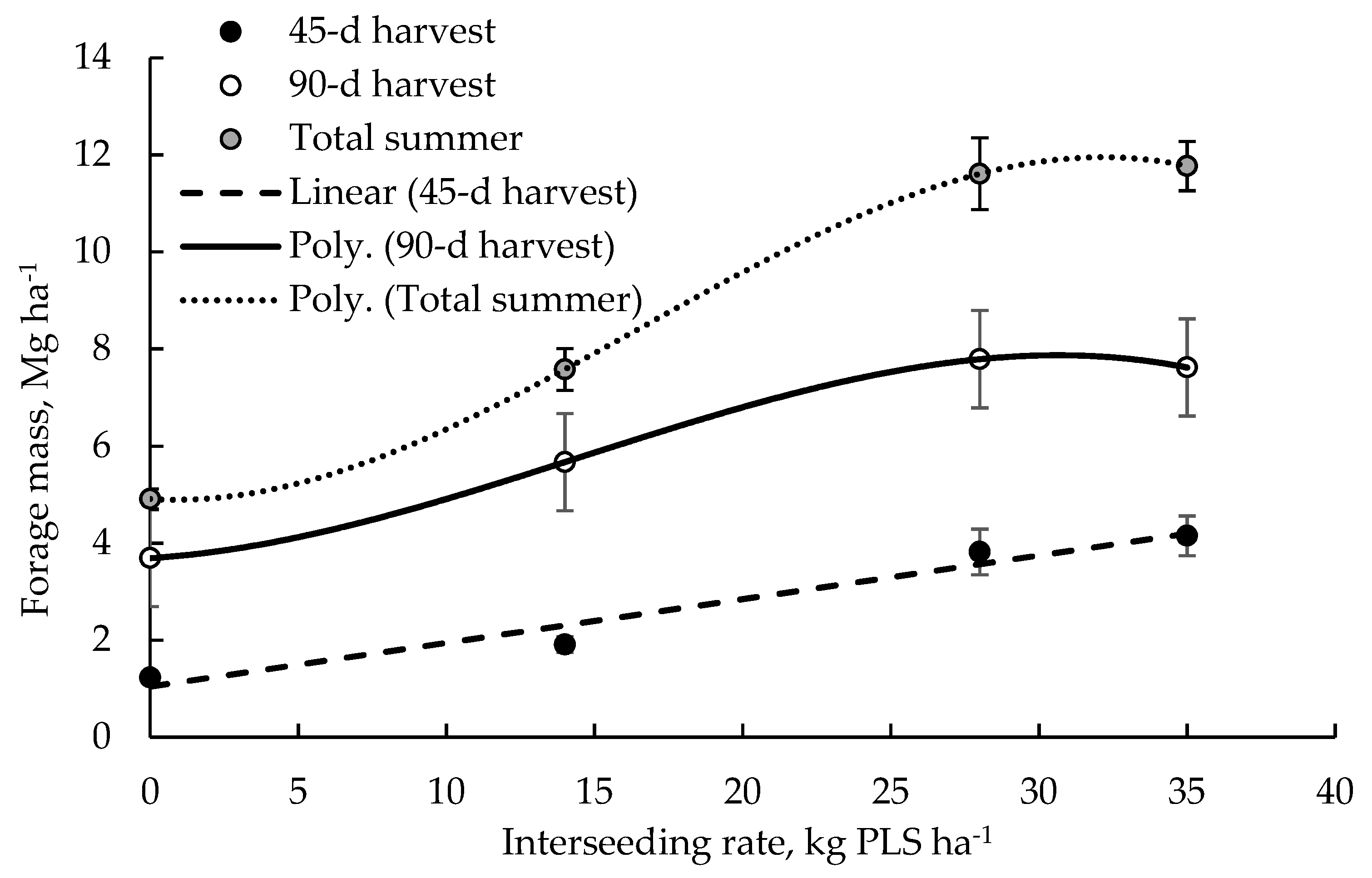 Agronomy 11 02449 g002