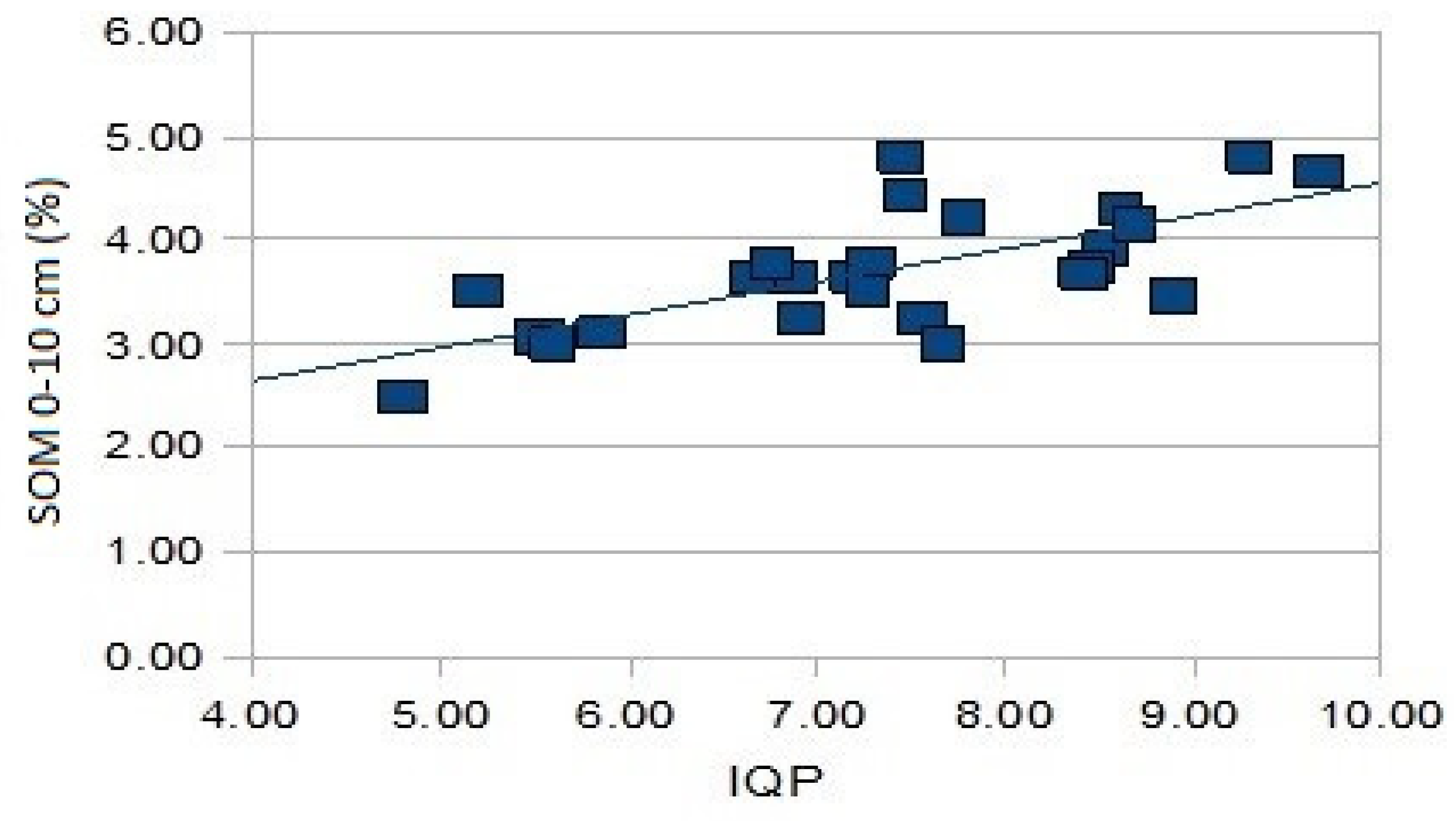 Agronomy 11 02455 g005