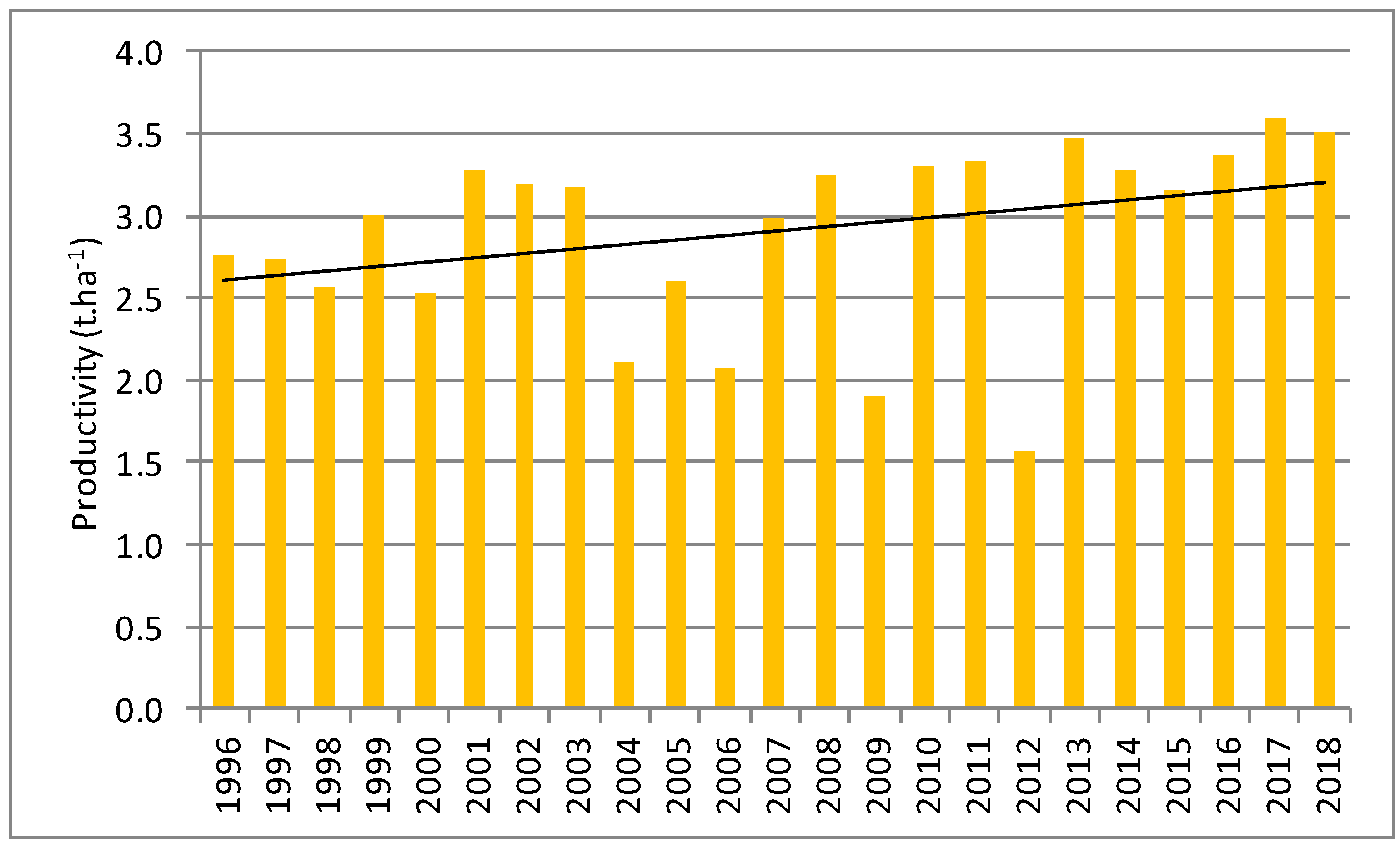 Agronomy 11 02455 g006