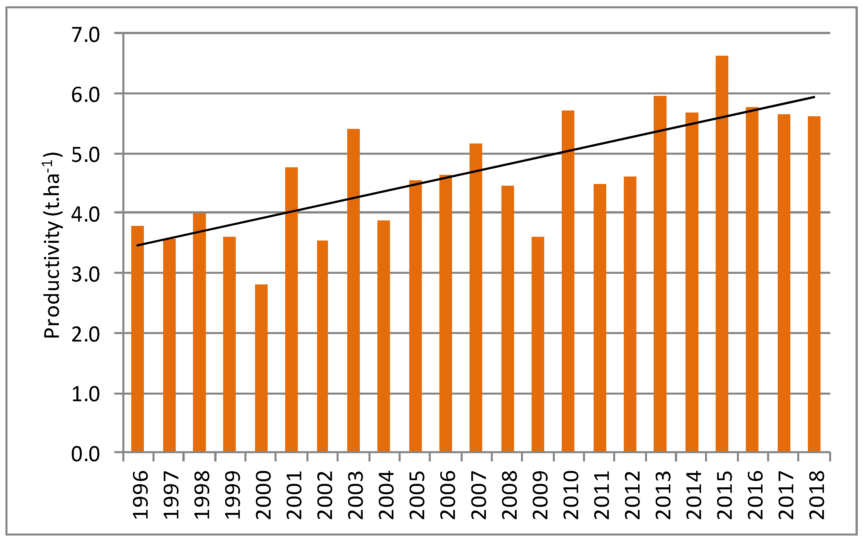 Agronomy 11 02455 g007