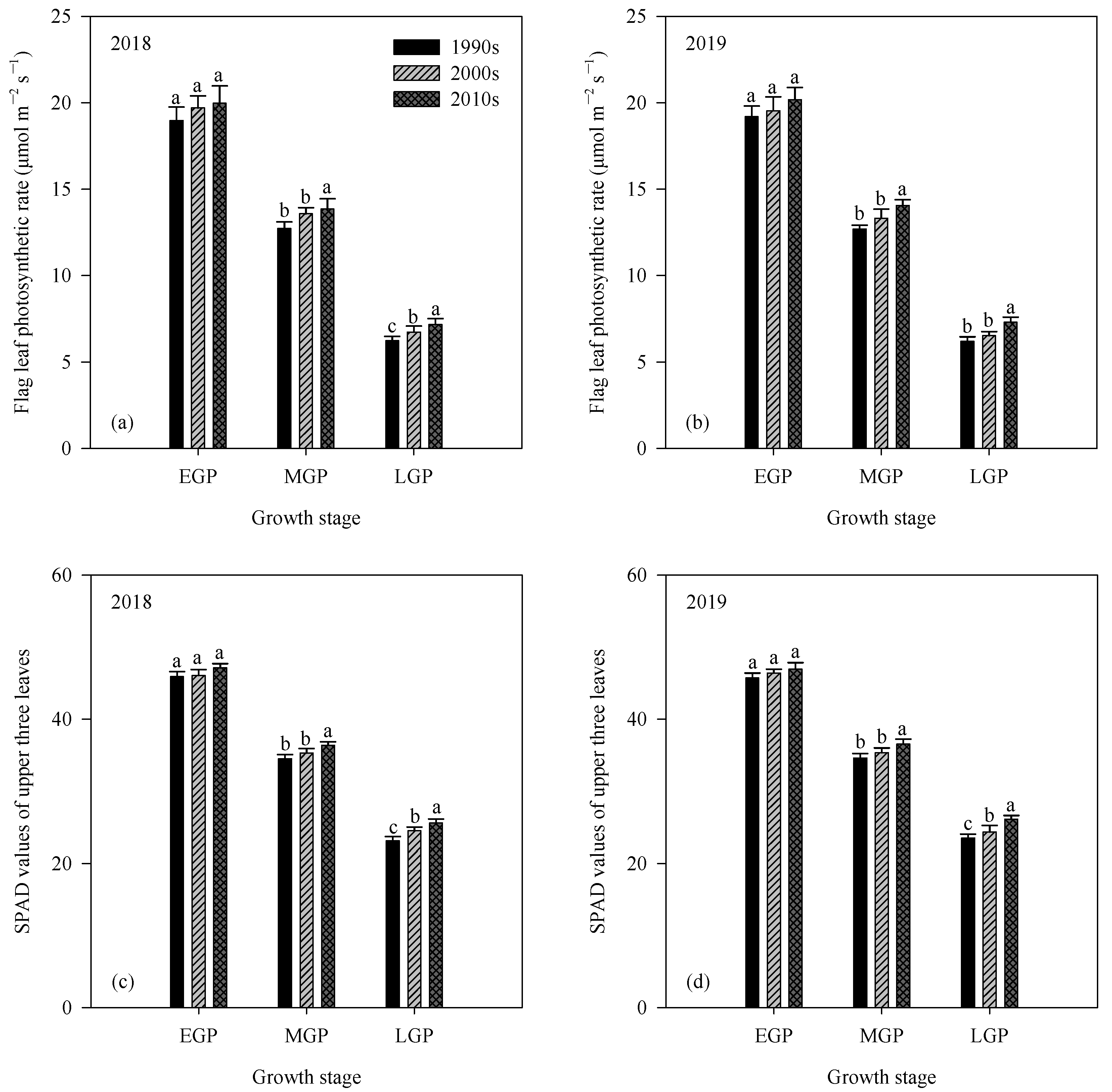 Agronomy 11 02457 g002 Agronomy 11 02457 g002