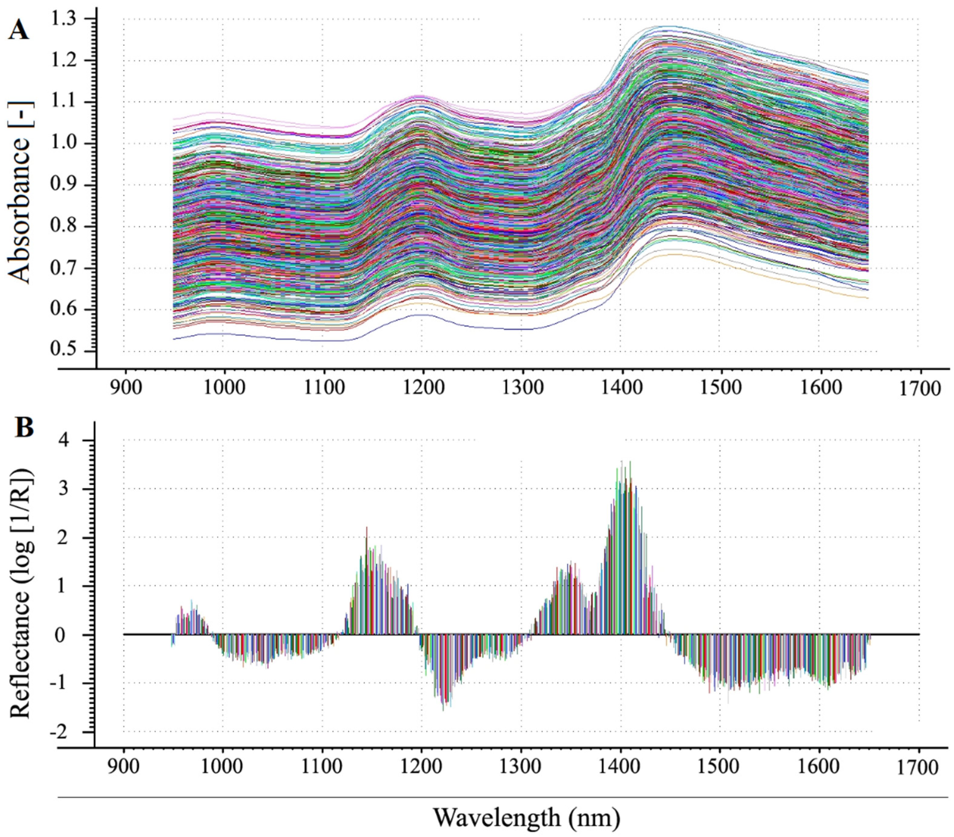 Agronomy 11 02463 g002