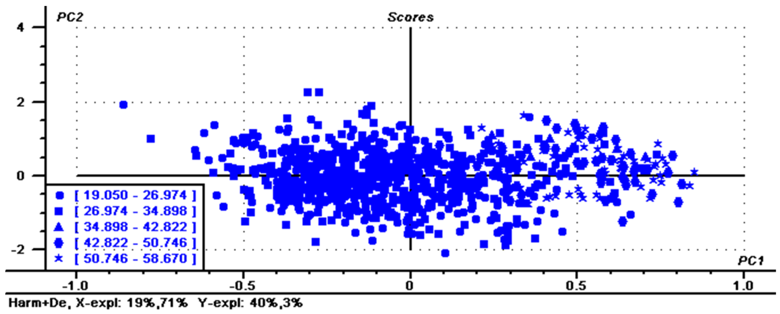 Agronomy 11 02463 g003