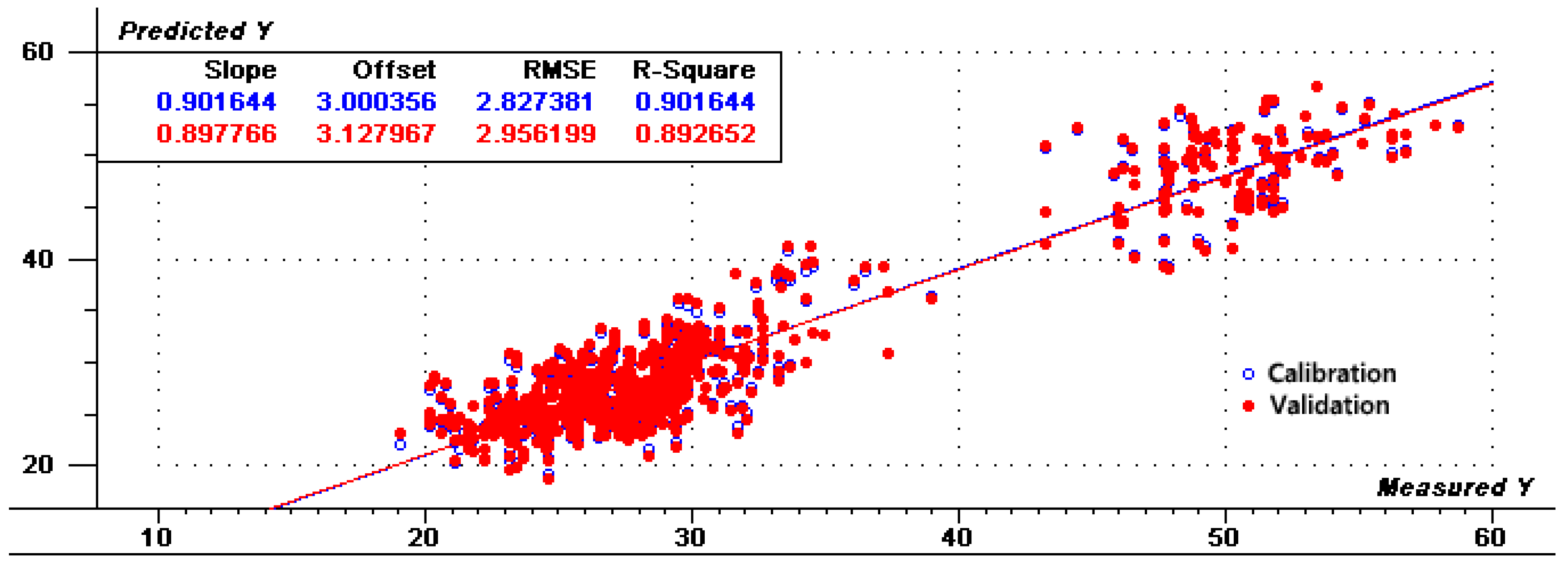 Agronomy 11 02463 g004