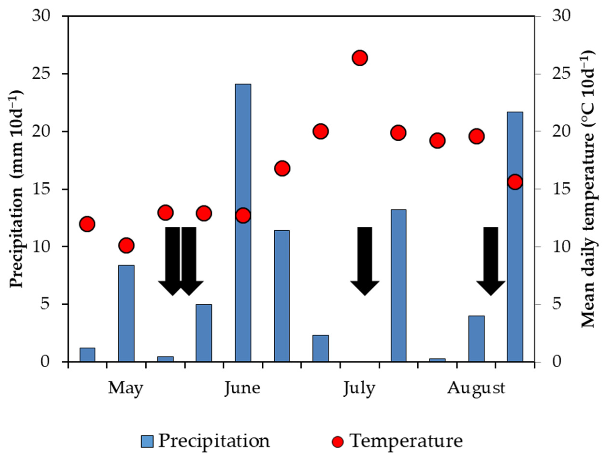 Agronomy 11 02472 g001 Agronomy 11 02472 g001