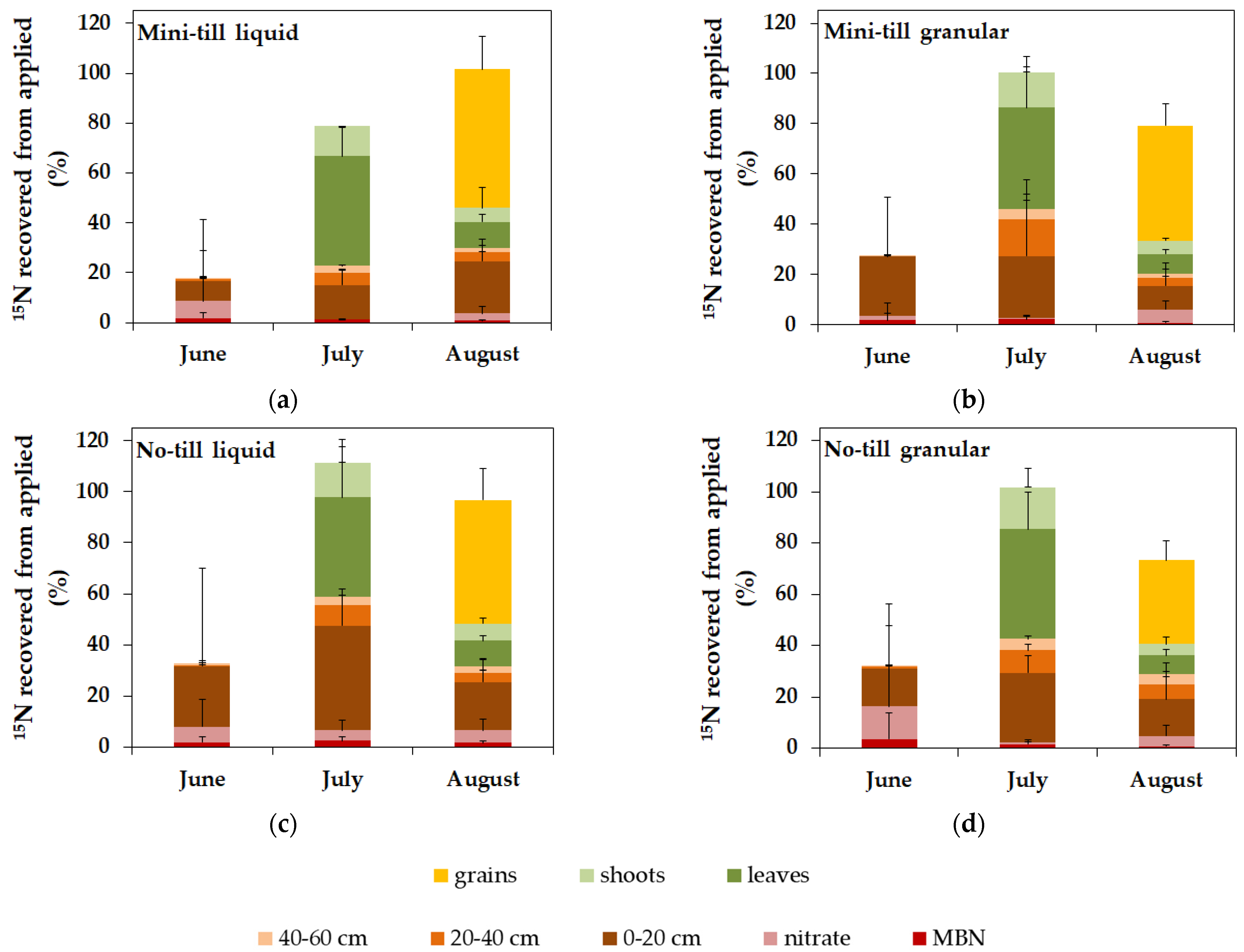 Agronomy 11 02472 g002 Agronomy 11 02472 g002