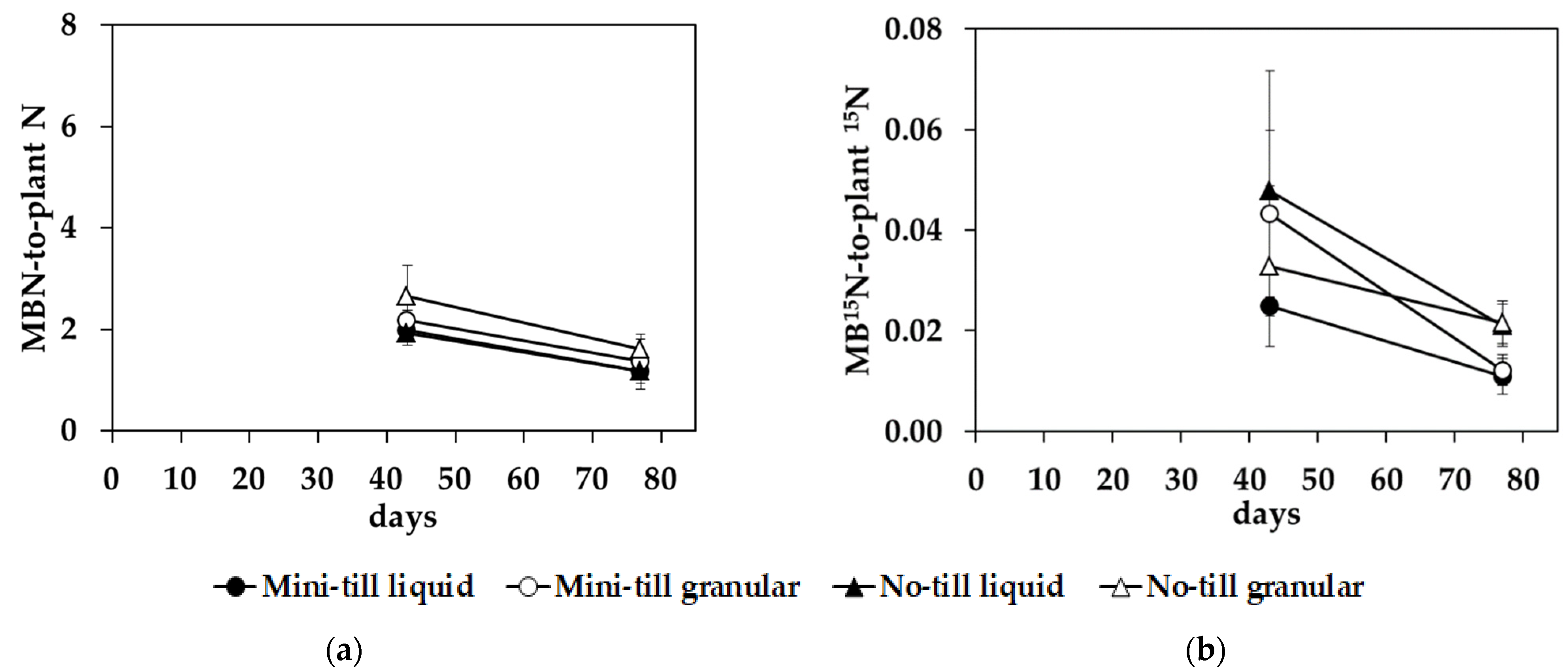 Agronomy 11 02472 g003 Agronomy 11 02472 g003