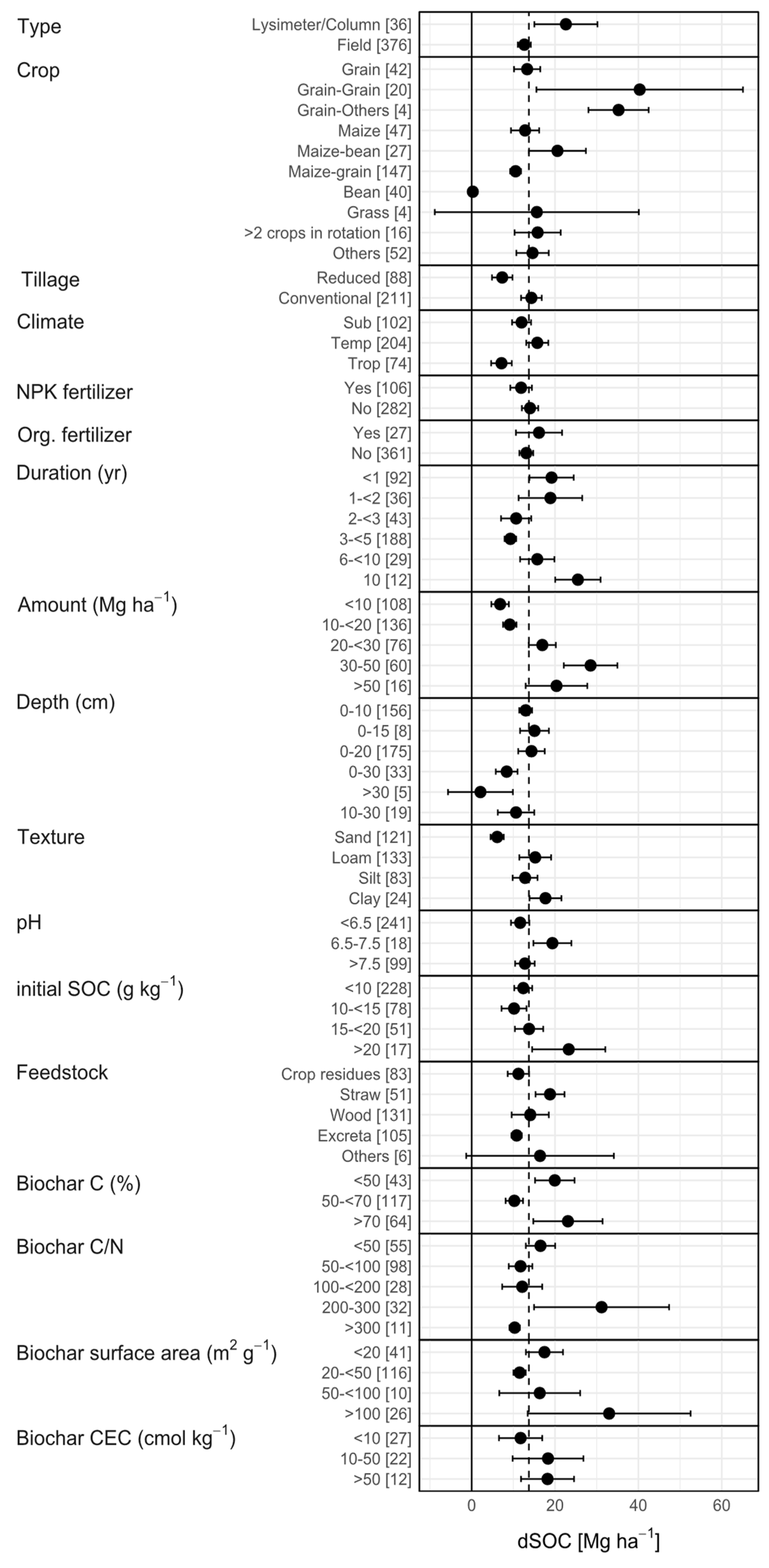 Agronomy 11 02474 g001