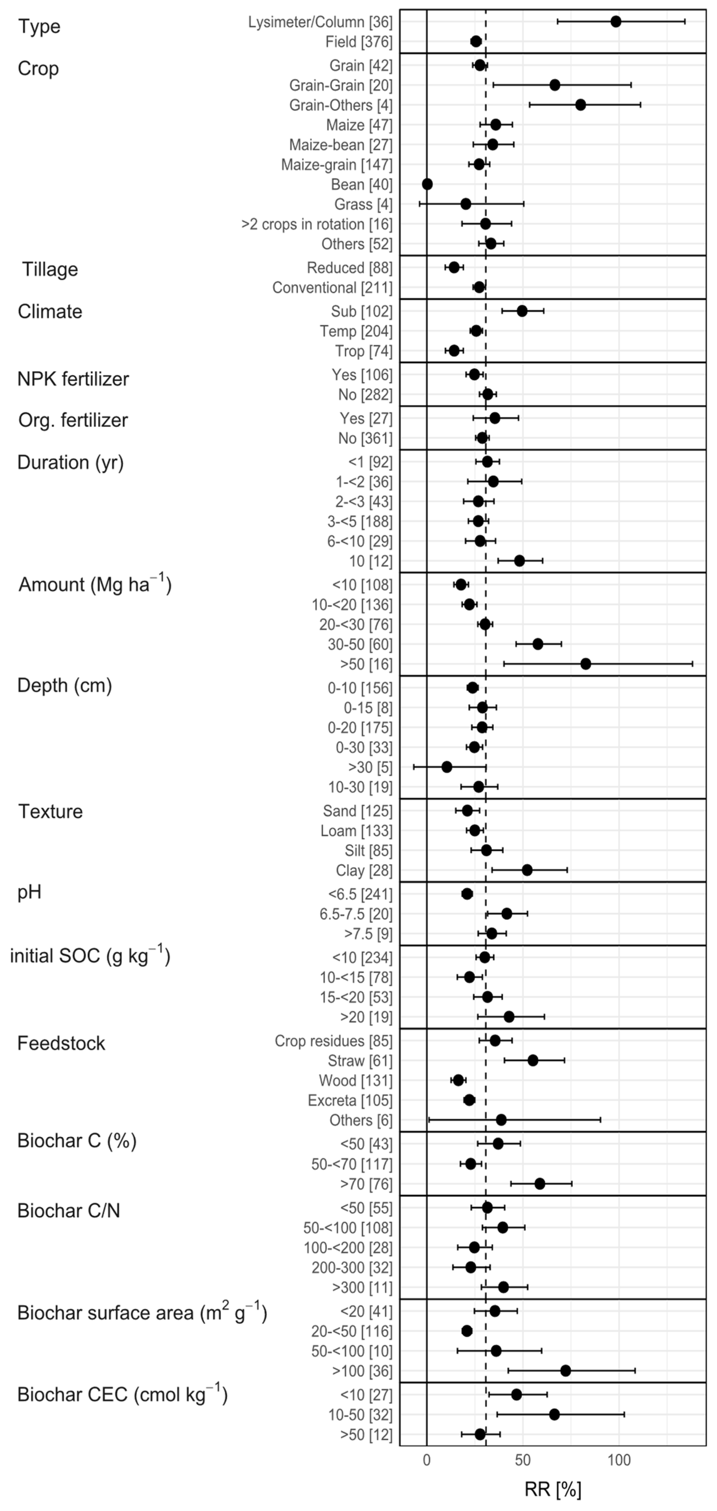 Agronomy 11 02474 g002